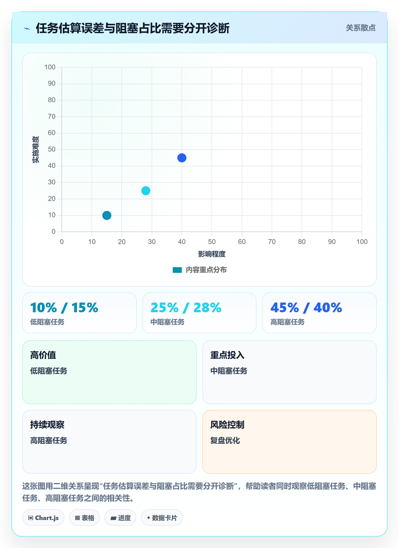 资源负载资源平衡教程:研发团队最佳实践,避坑指南