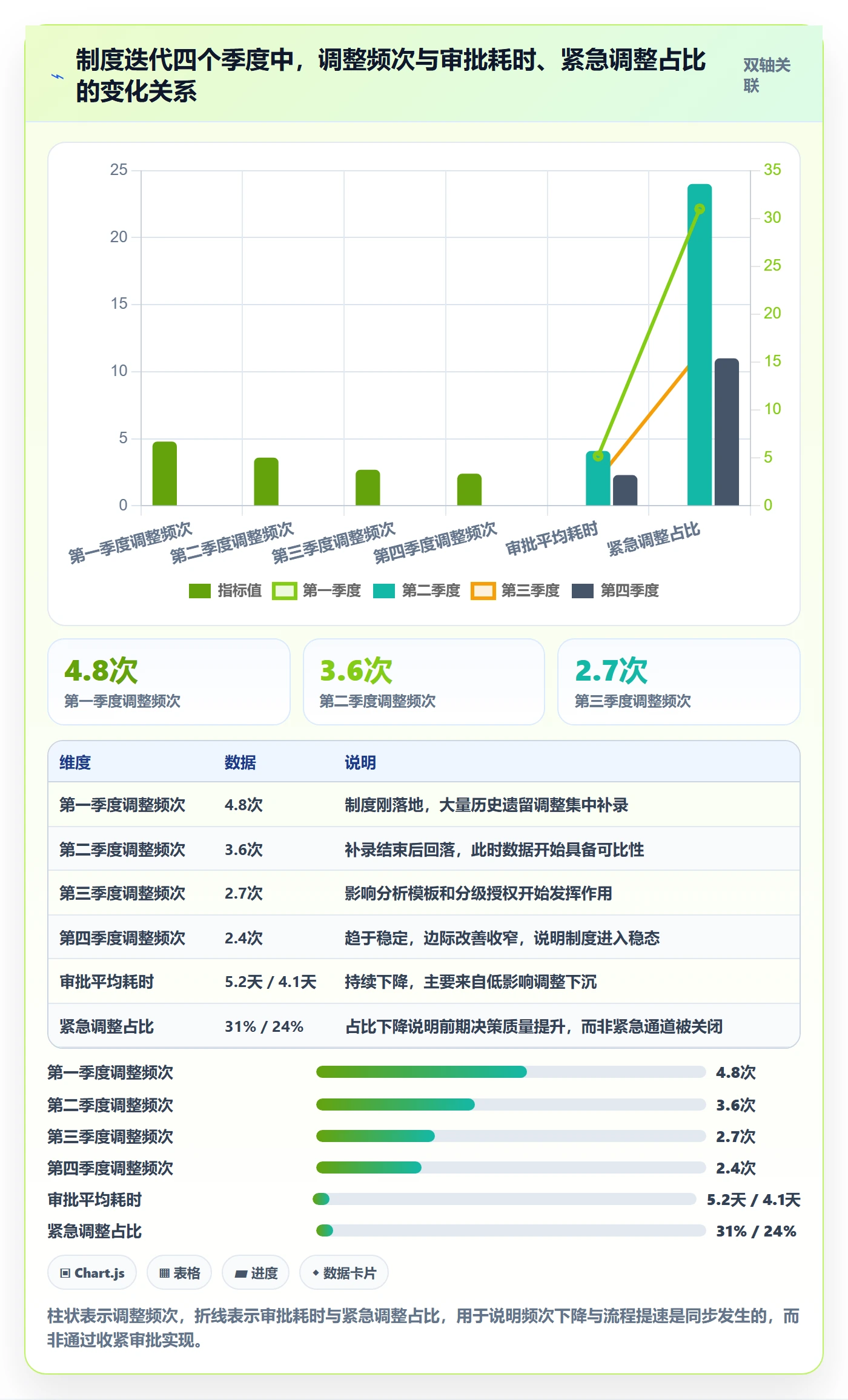 计划调整最佳实践:PMO项目规划制度设计,常见问题