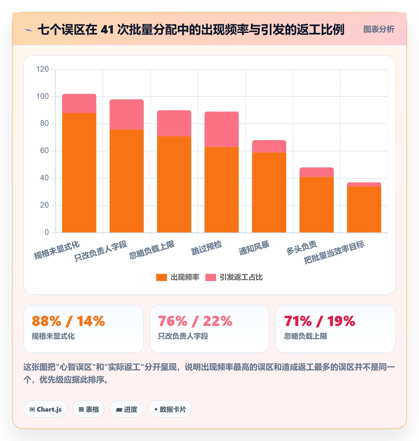 批量分配落地方案：项目经理开展任务分派的最佳实践案例解析