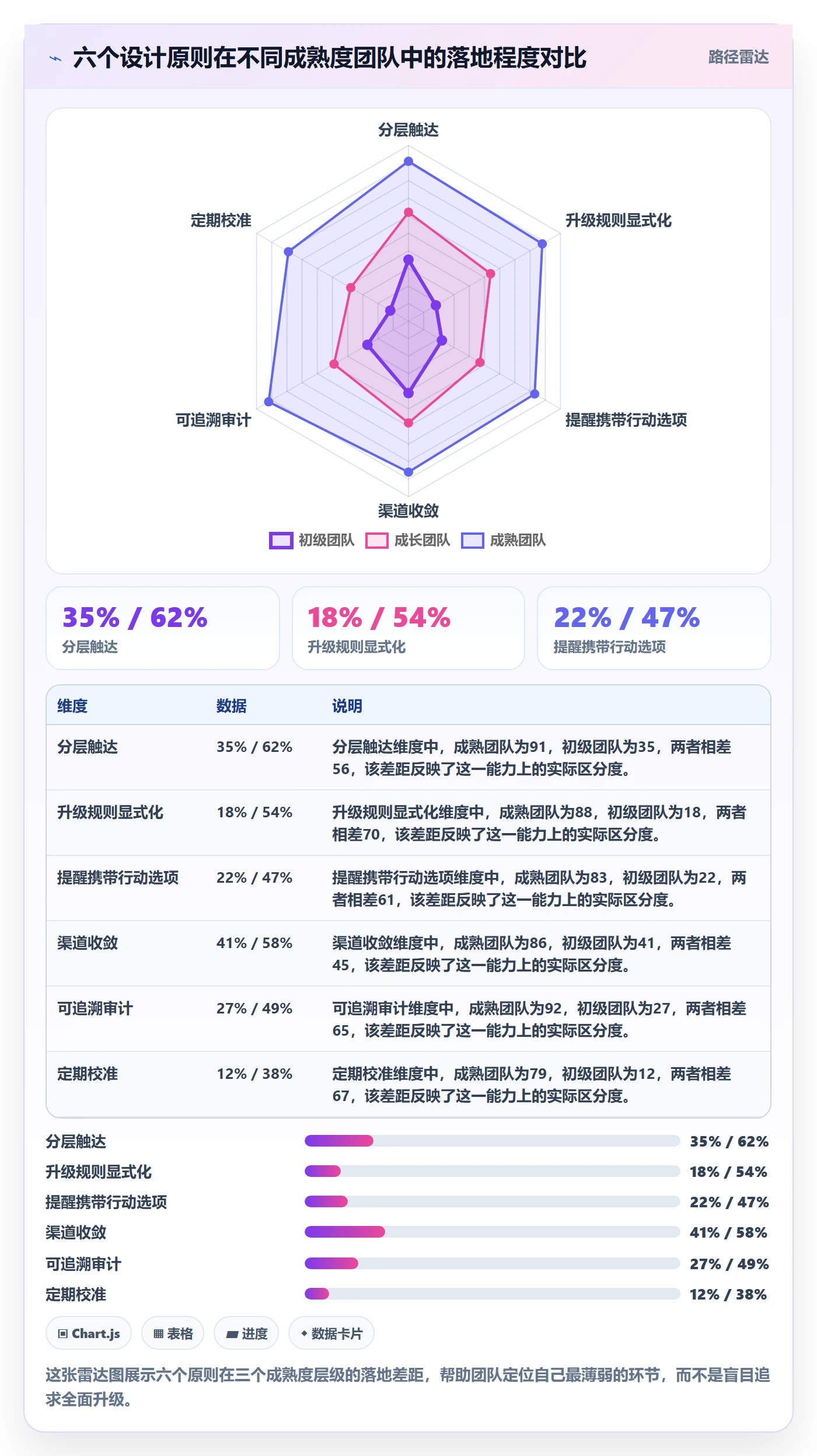 任务提醒消息通知全流程：管理层风险控制与一文讲清