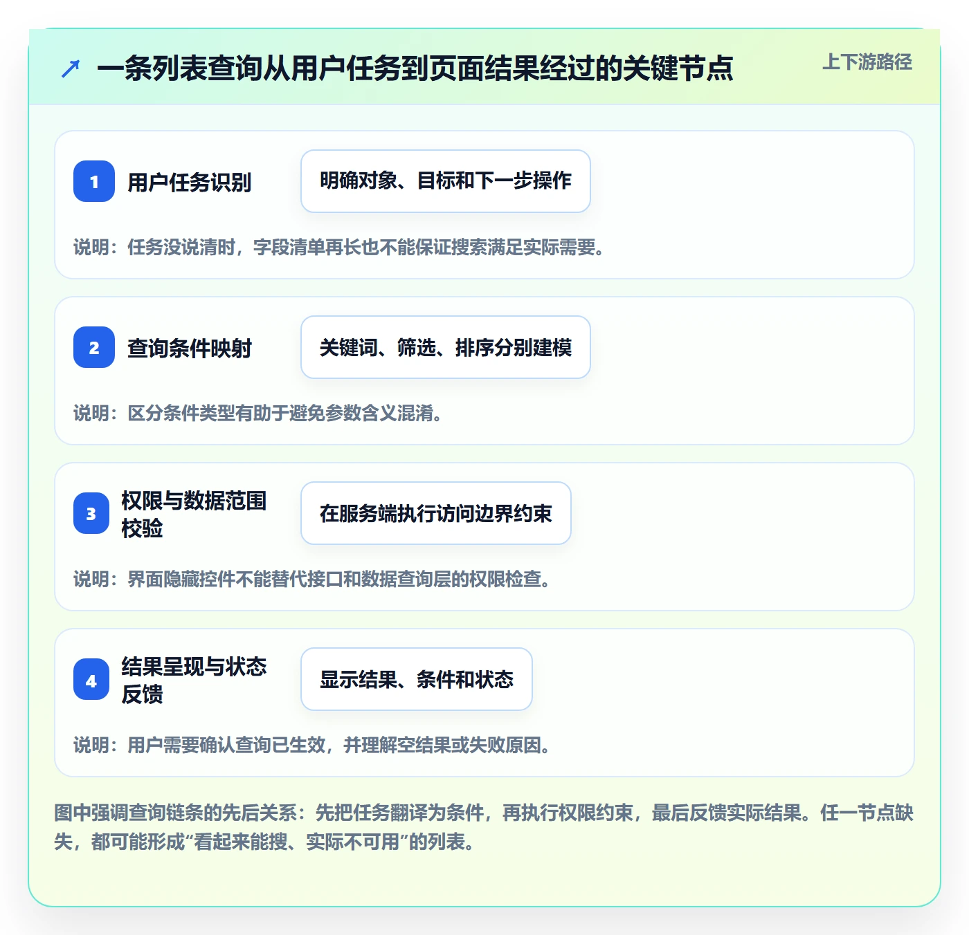 列表视图搜索教程:研发团队入门指南,避坑指南