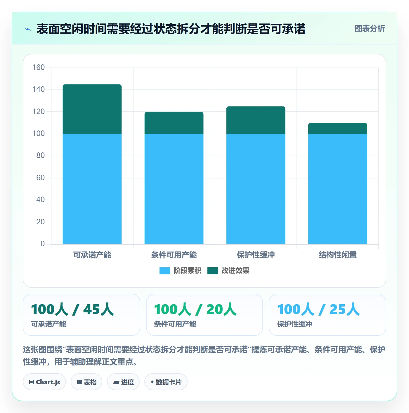 空闲资源管理指南：PMO如何做好资源负载，风险控制全流程