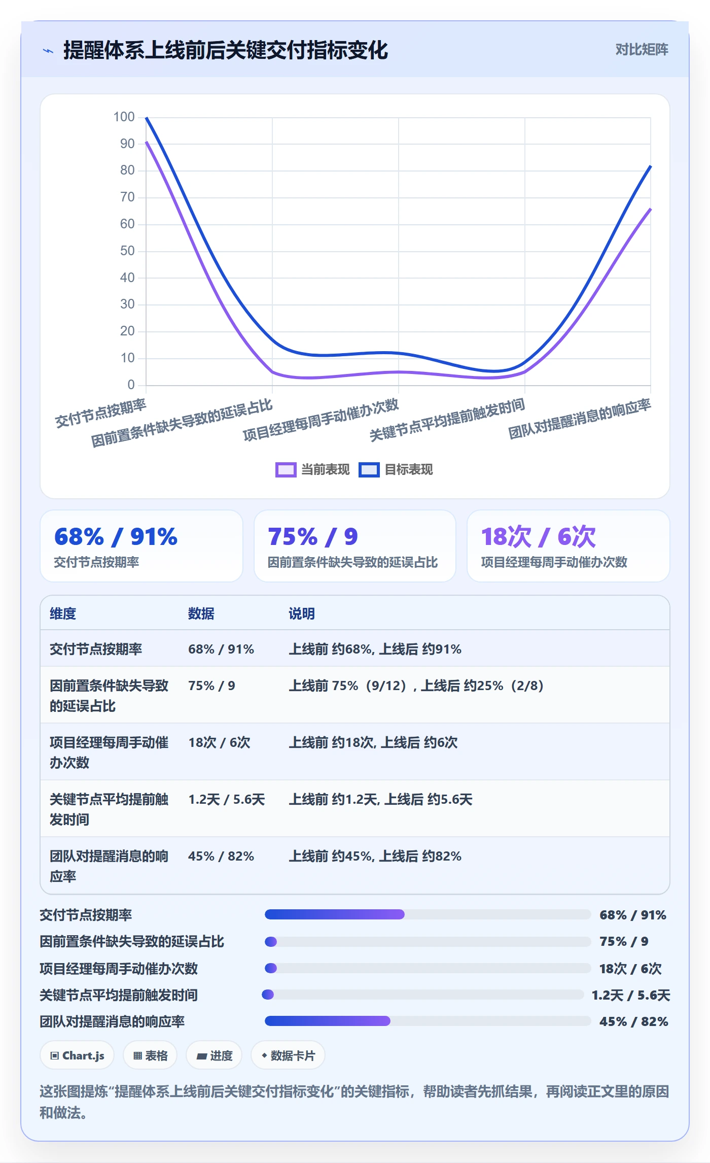 提前提醒怎么做？管理层效率提升：任务提醒从0到1