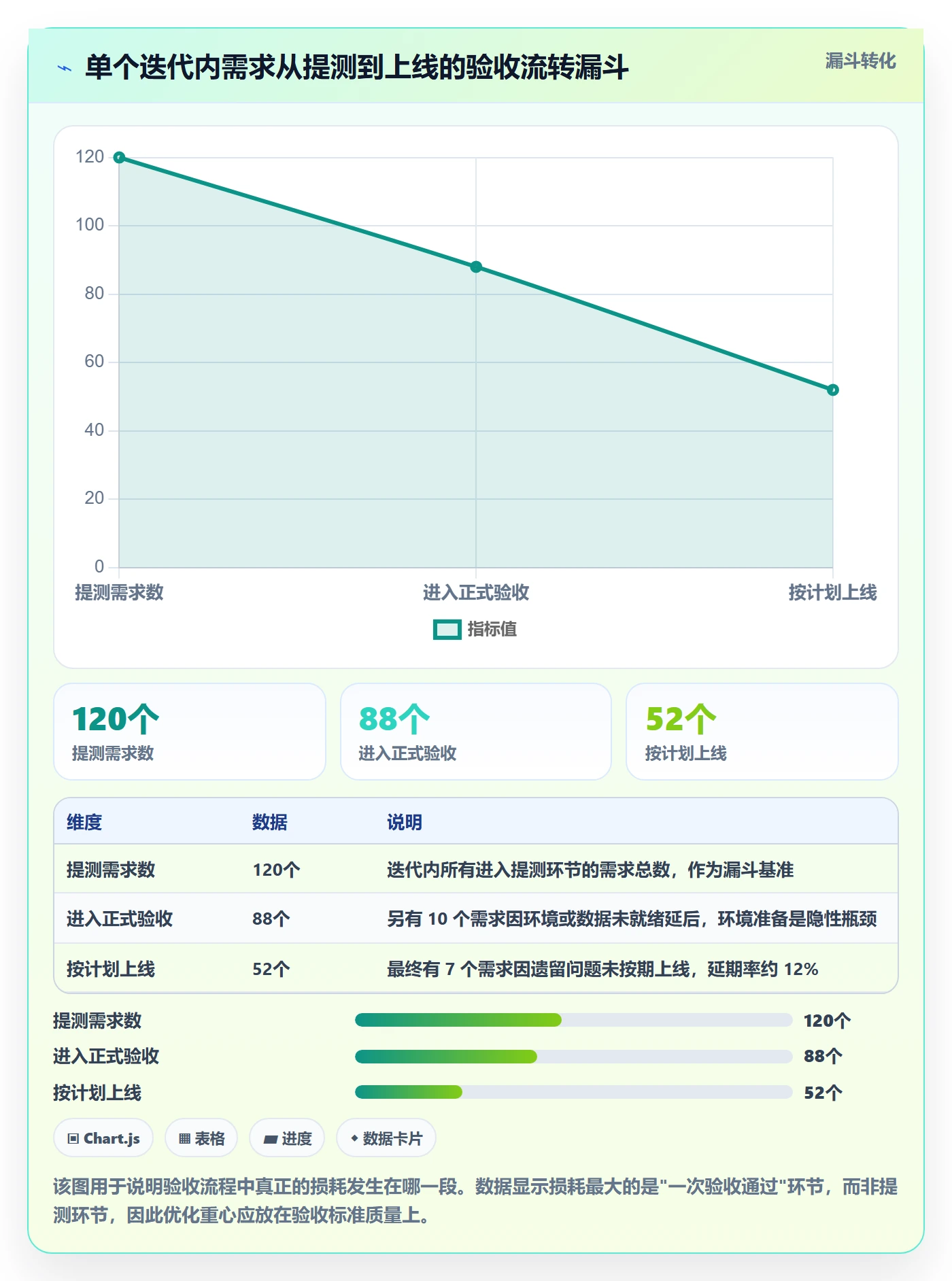 验收标准流程与规范：产品经理任务验收入门指南关键指标