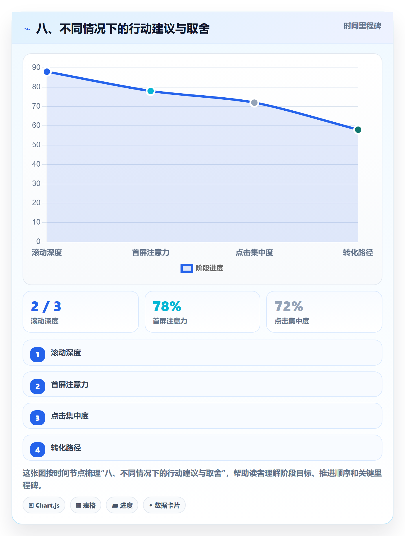 八、不同情况下的行动建议与取舍