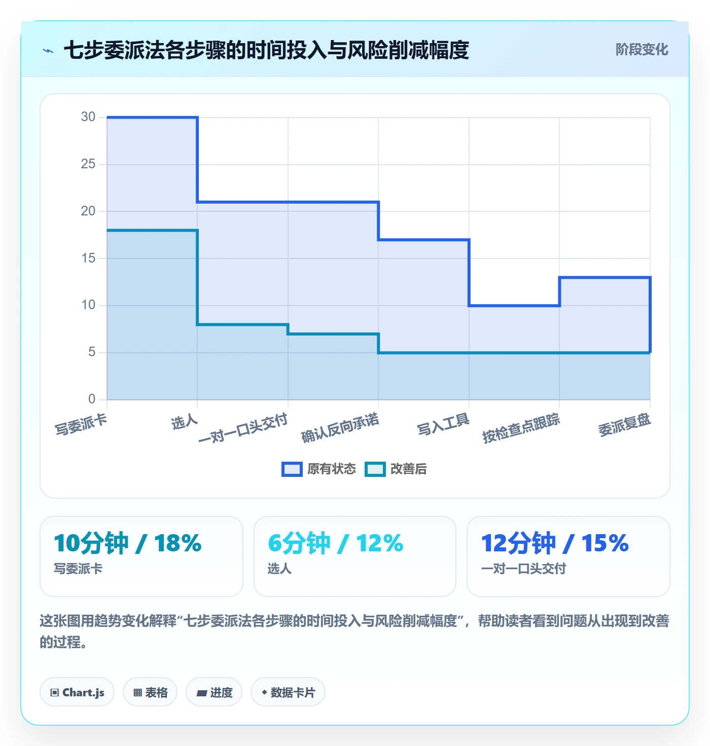 任务分派如何做好委派?项目经理落地方案与操作步骤