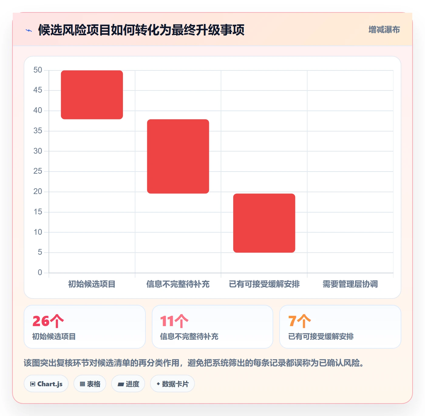 搜索怎么做?PMO效率提升:列表视图从0到1