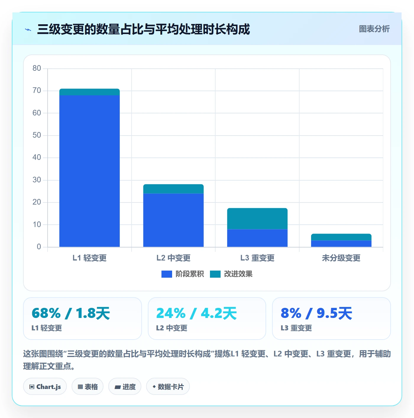 项目范围如何做好范围变更？项目负责人制度设计与操作步骤