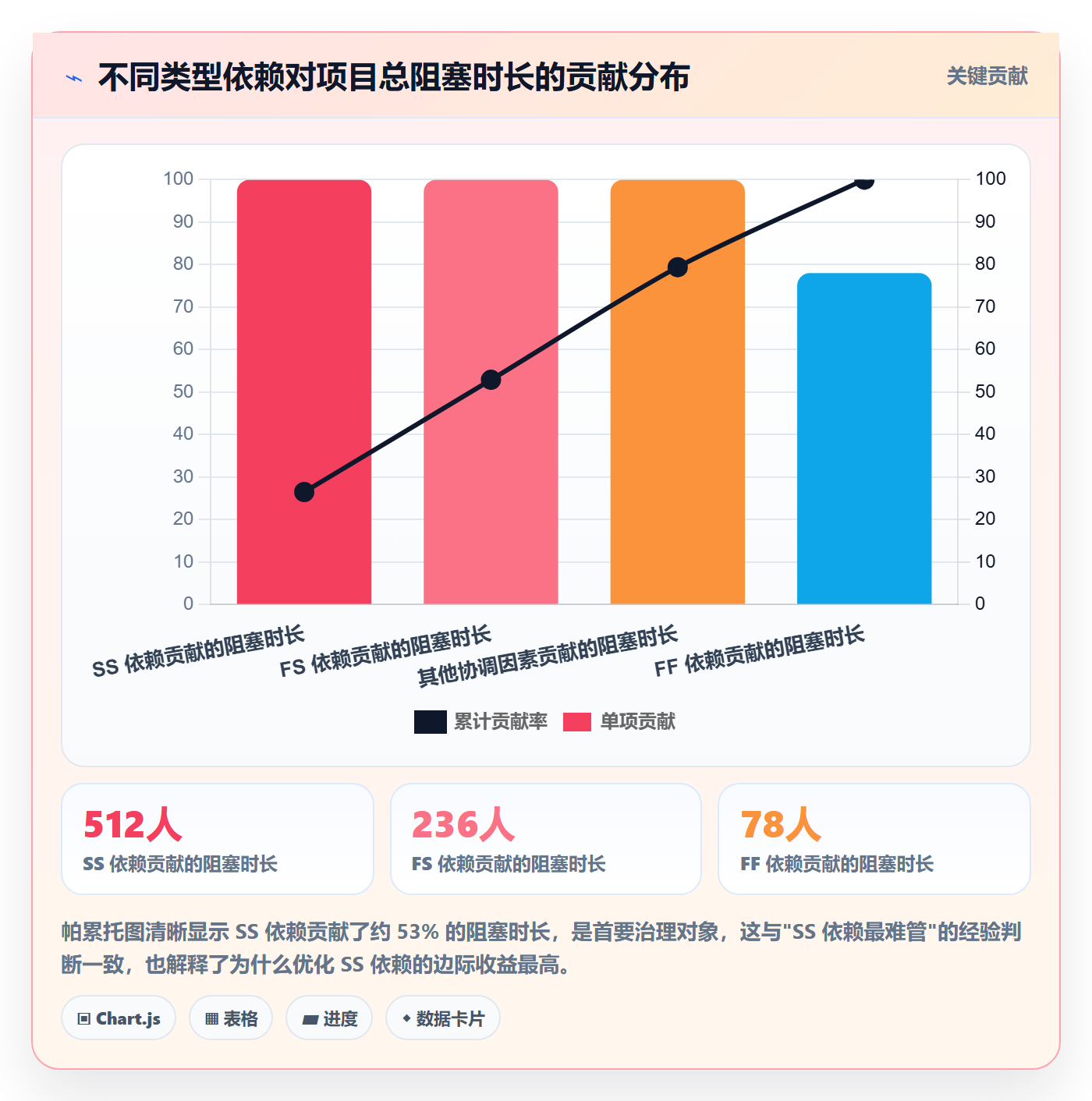 SS落地方案:项目负责人开展任务依赖的数据分析案例解析