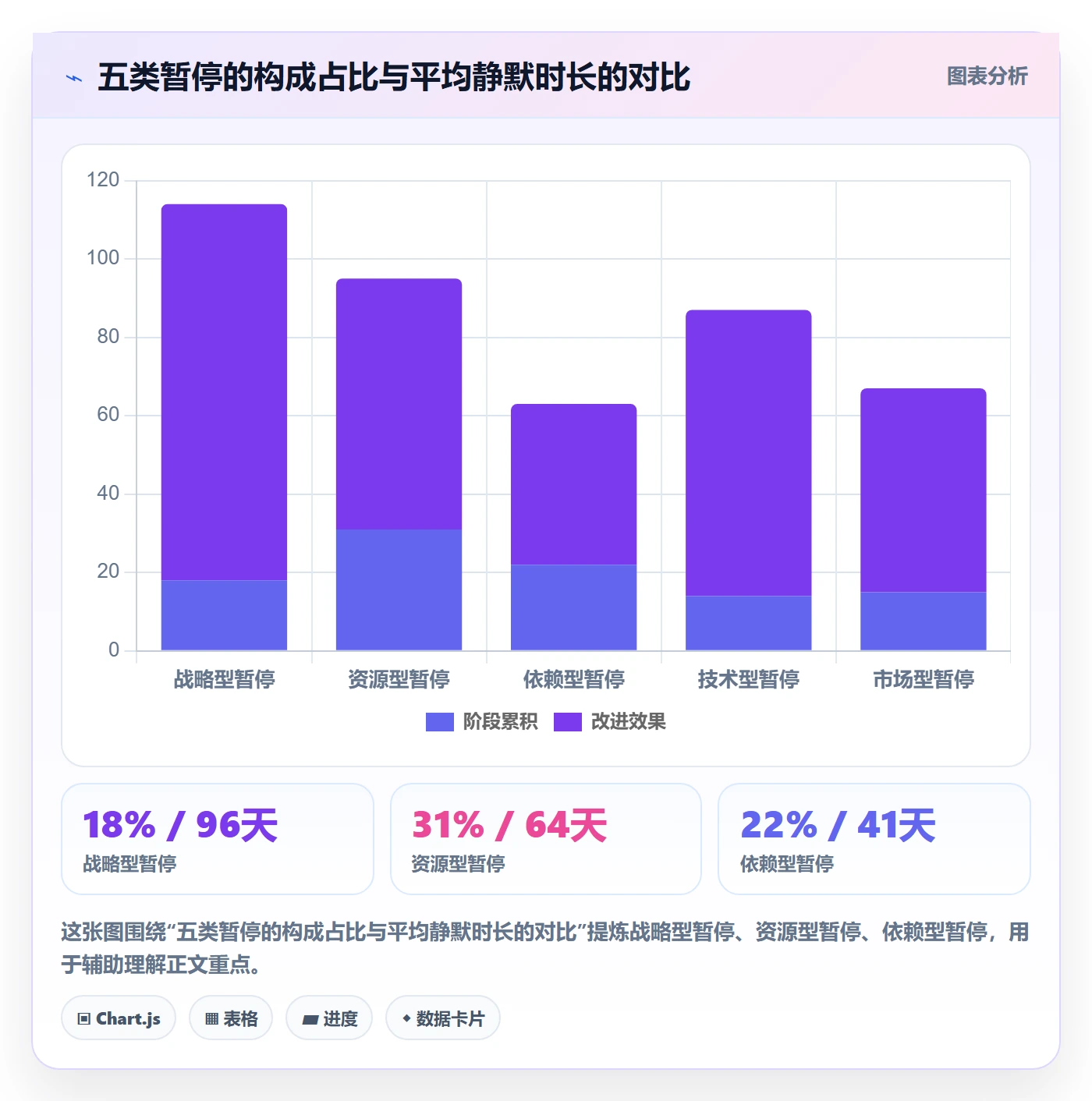 暂停管理指南：PMO如何做好任务执行，入门指南全流程