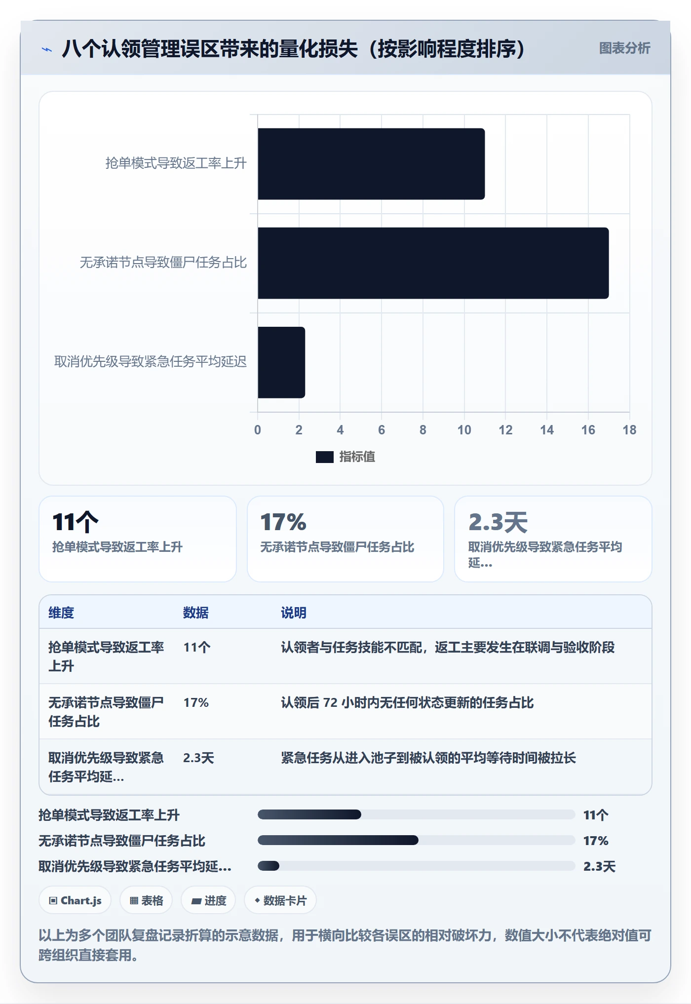 认领管理方法大全:项目经理任务分派流程优化落地清单