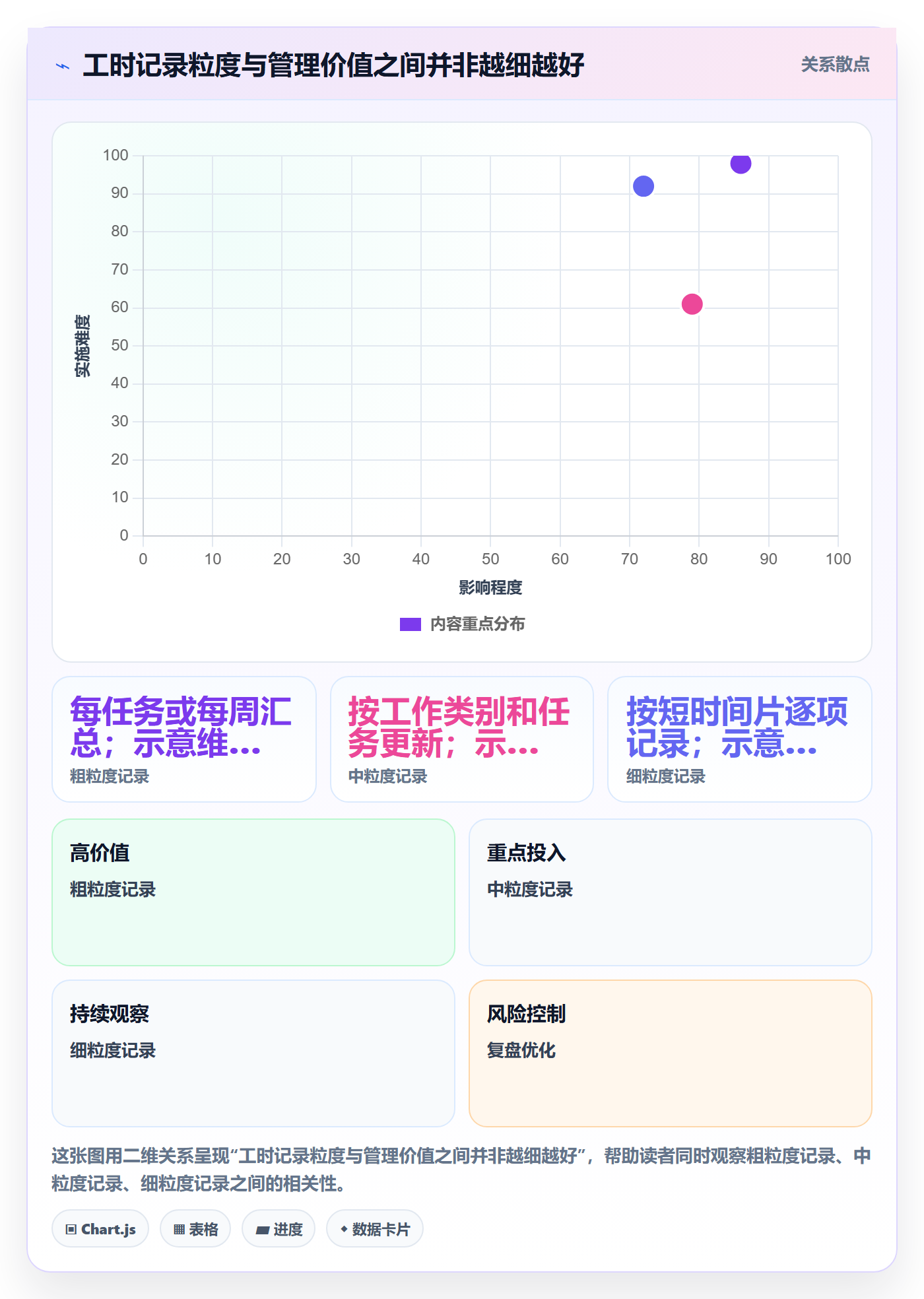 计划工时最佳实践:产品经理工时管理风险控制,常见问题