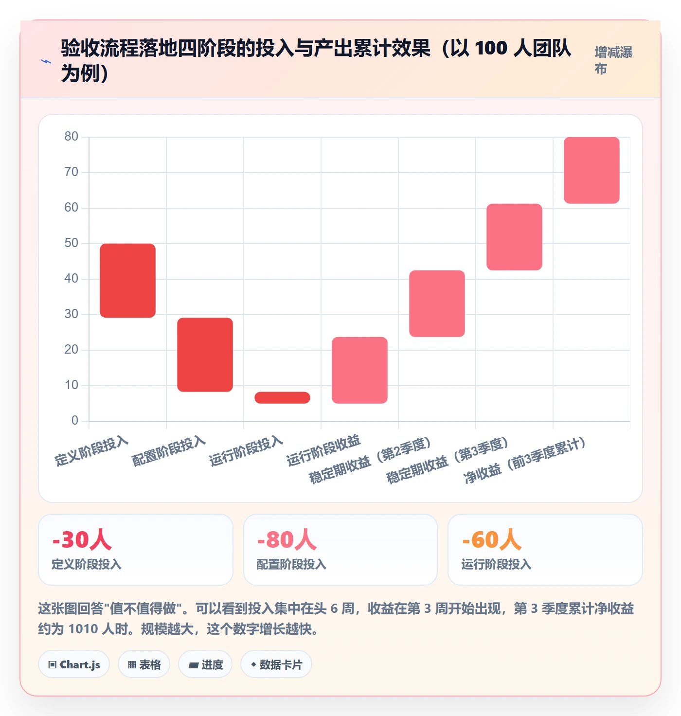 确认完成管理方法大全：实施团队任务验收流程优化落地清单