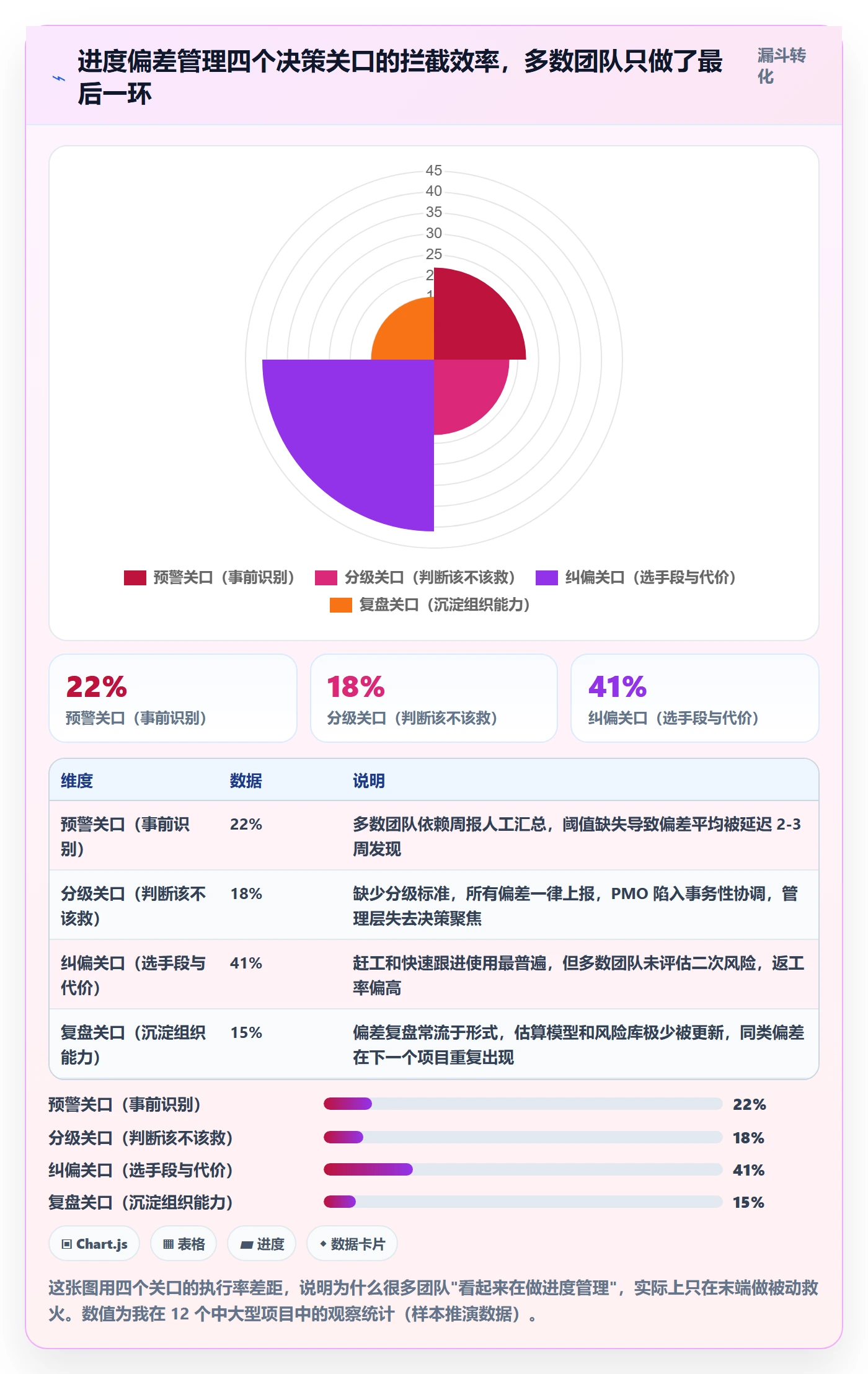 进度偏差管理指南：PMO如何做好进度管理，风险控制全流程