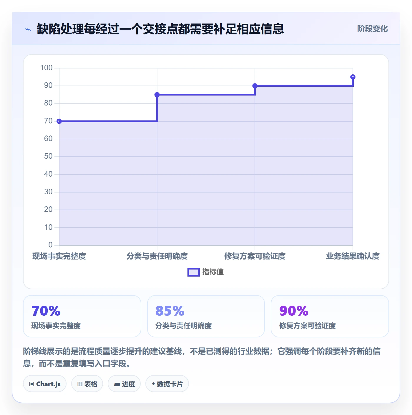 问题怎么做?实施团队协同管理:Bug / 缺陷从0到1