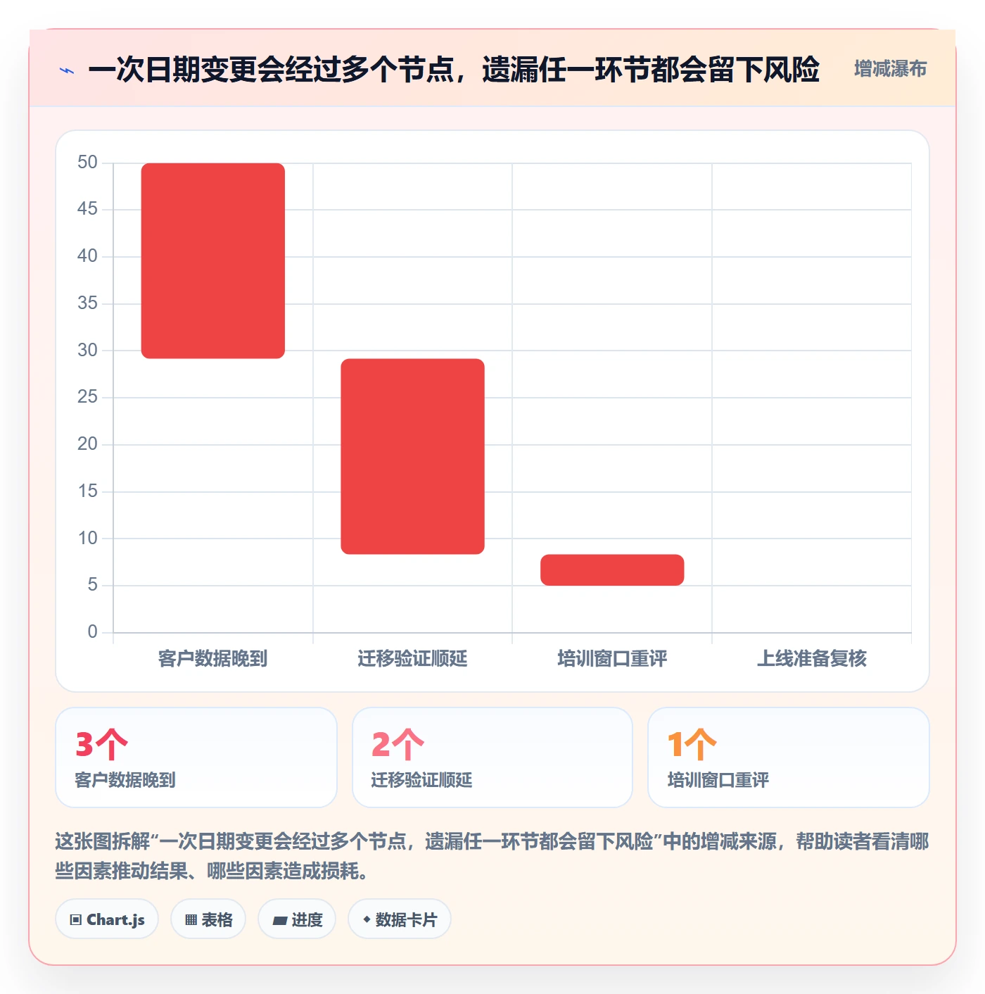 日历视图月视图全流程:实施团队流程优化与一文讲清