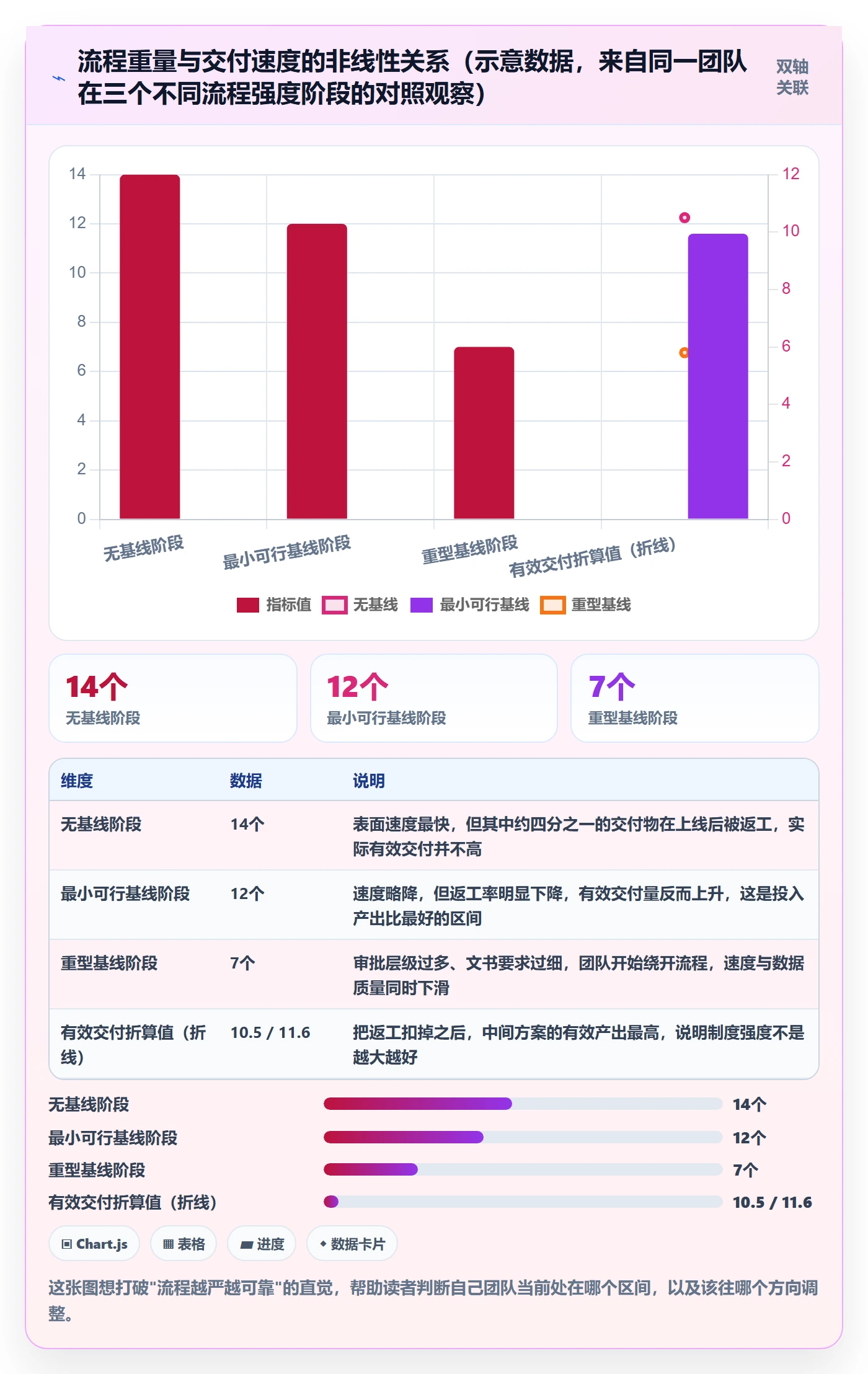 计划基线怎么做?研发团队制度设计:项目规划从0到1
