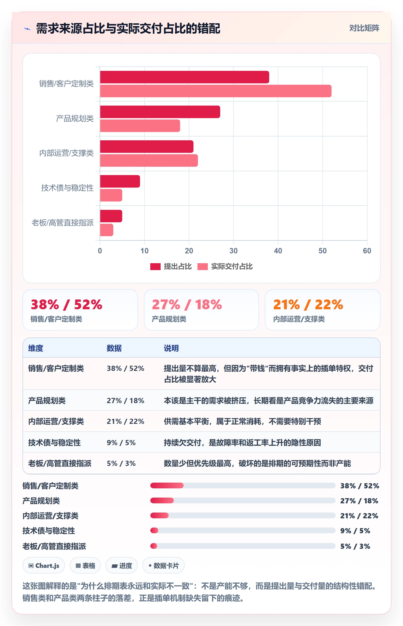 需求排期迭代规划全流程：企业管理者制度设计与一文讲清