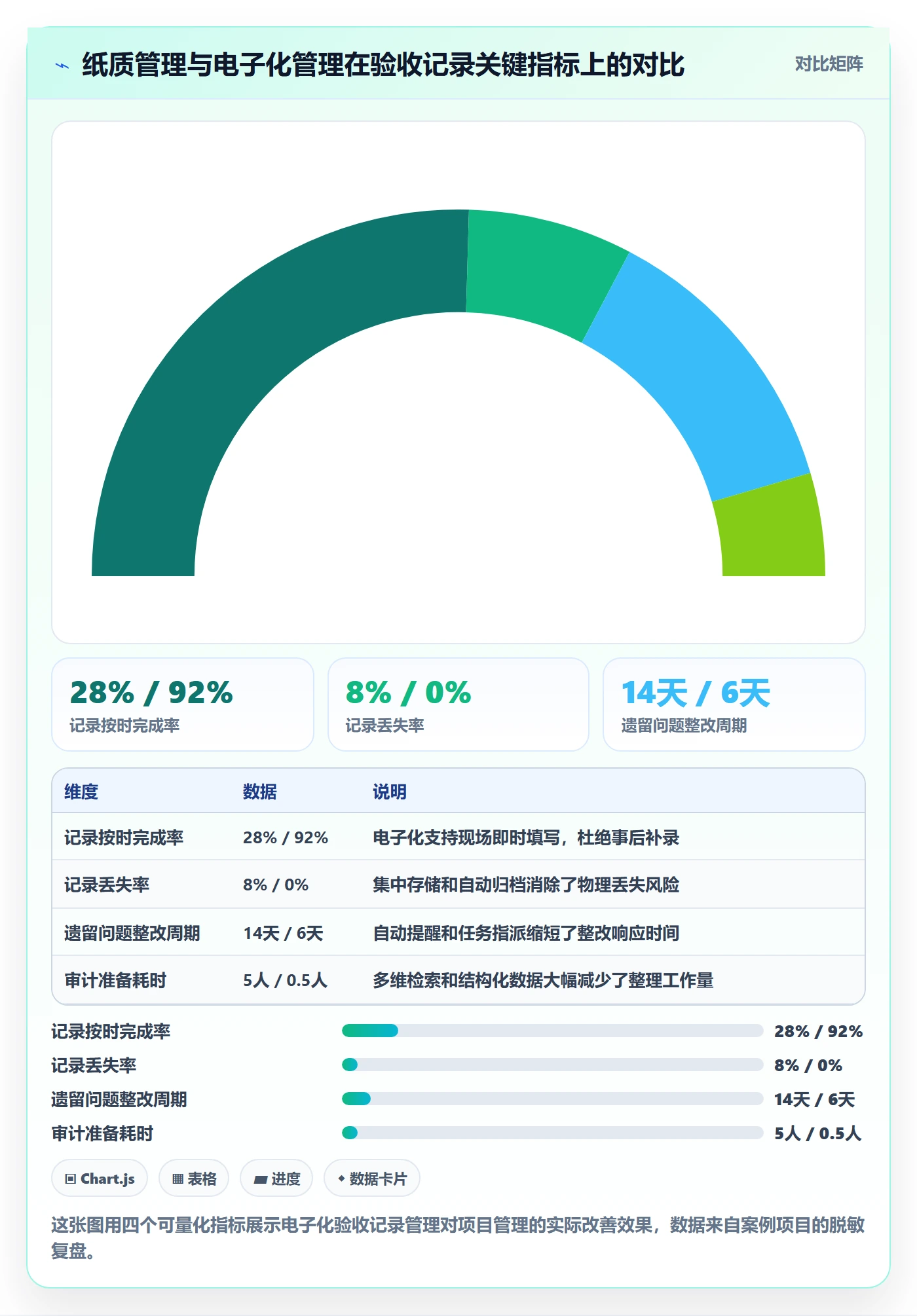验收记录管理指南:项目负责人如何做好任务验收,实操方法全流程