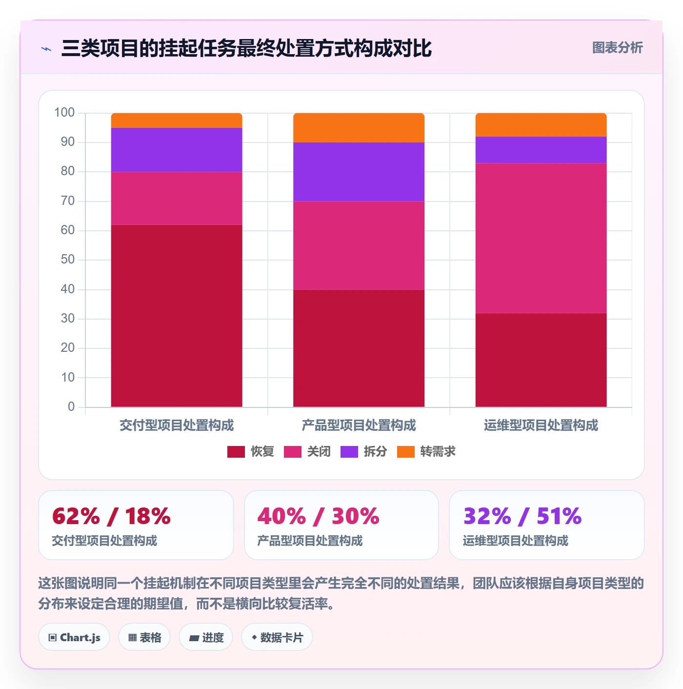 挂起管理方法大全：项目经理任务执行最佳实践落地清单