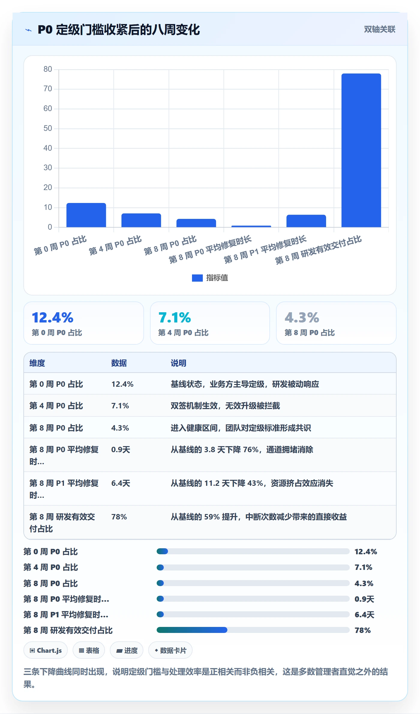 优先级管理指南:企业管理者如何做好Bug / 缺陷,数据分析全流程