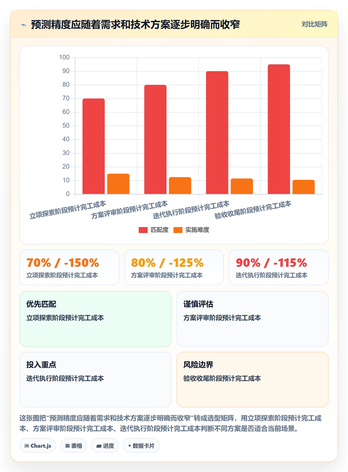 预计成本管理方法大全：研发团队成本管理效率提升落地清单