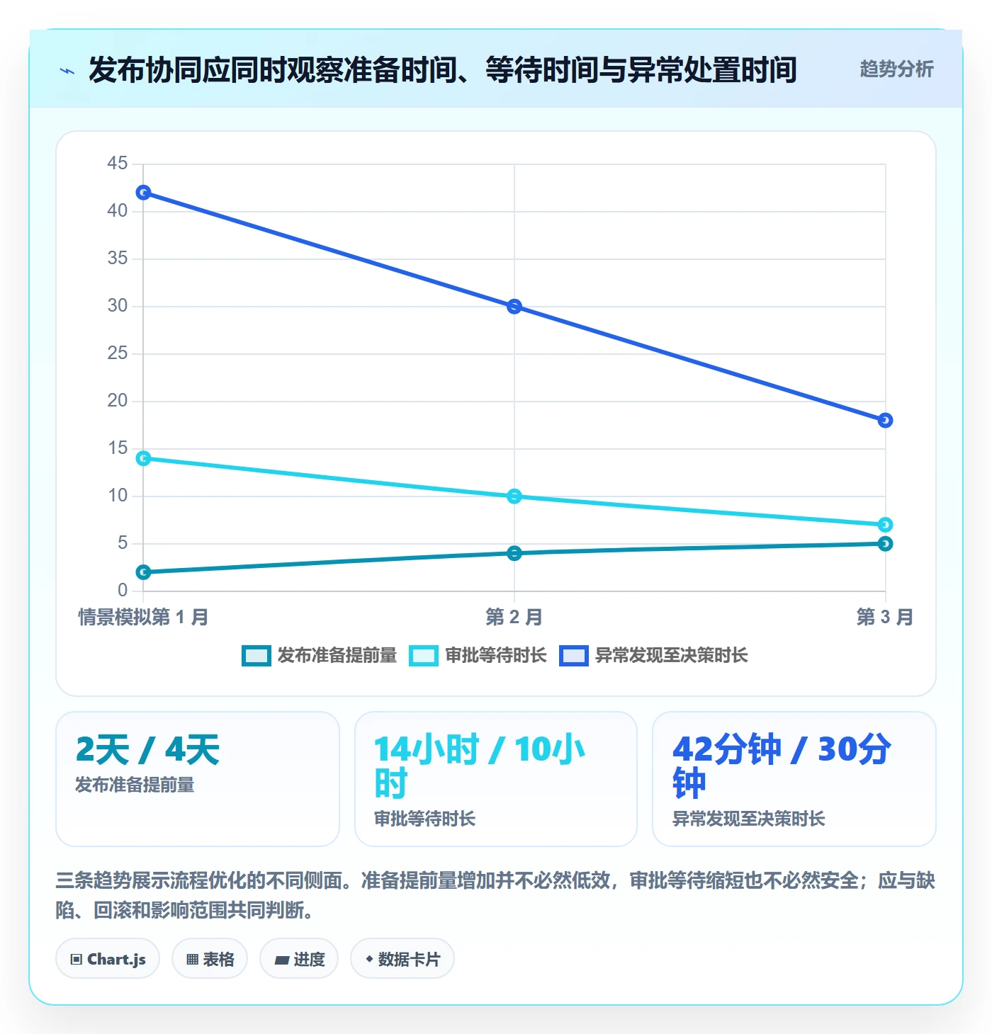 发布流程与规范:项目负责人发布管理协同管理关键指标