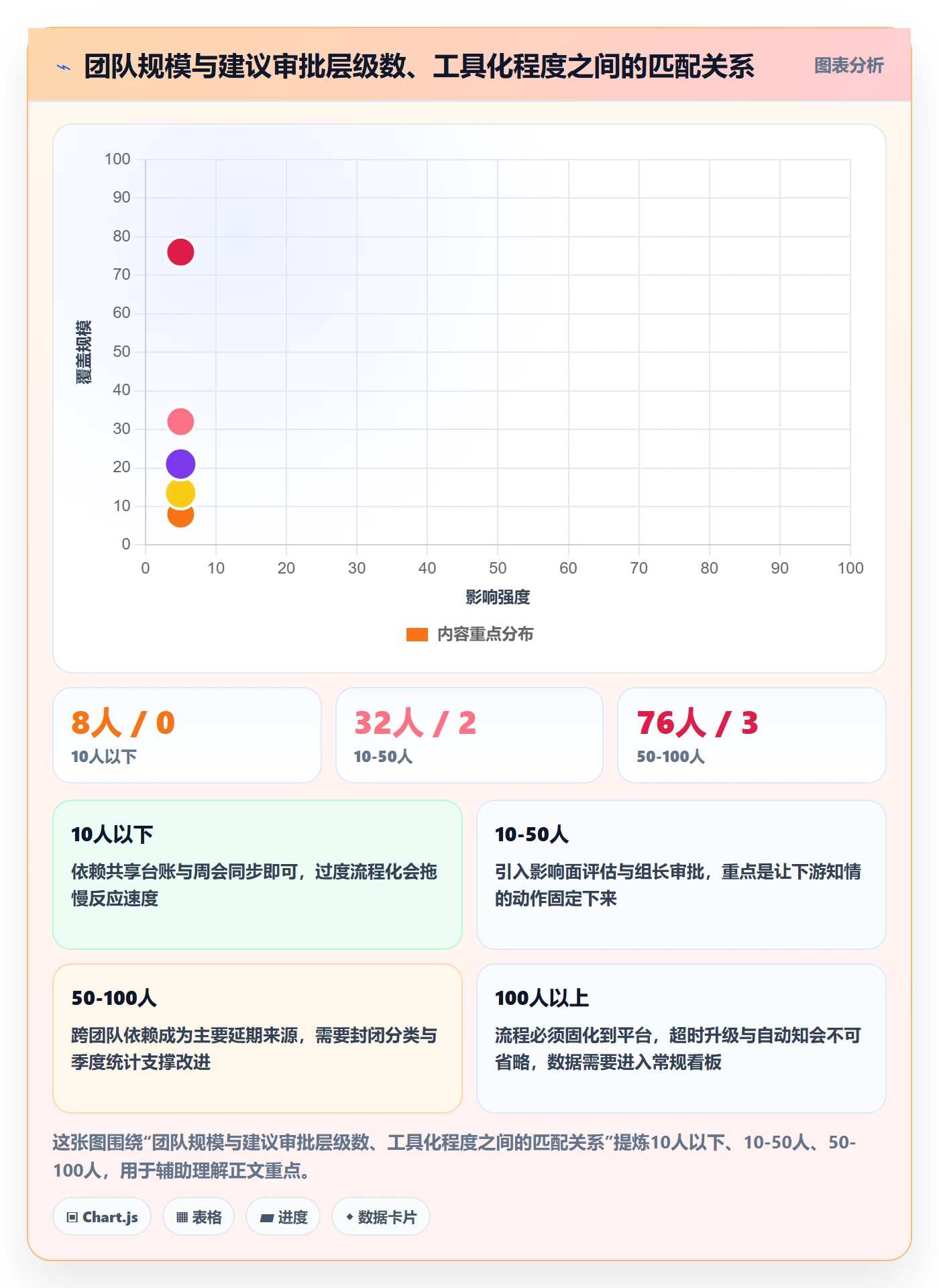 延期流程与规范：项目负责人任务执行实操方法关键指标