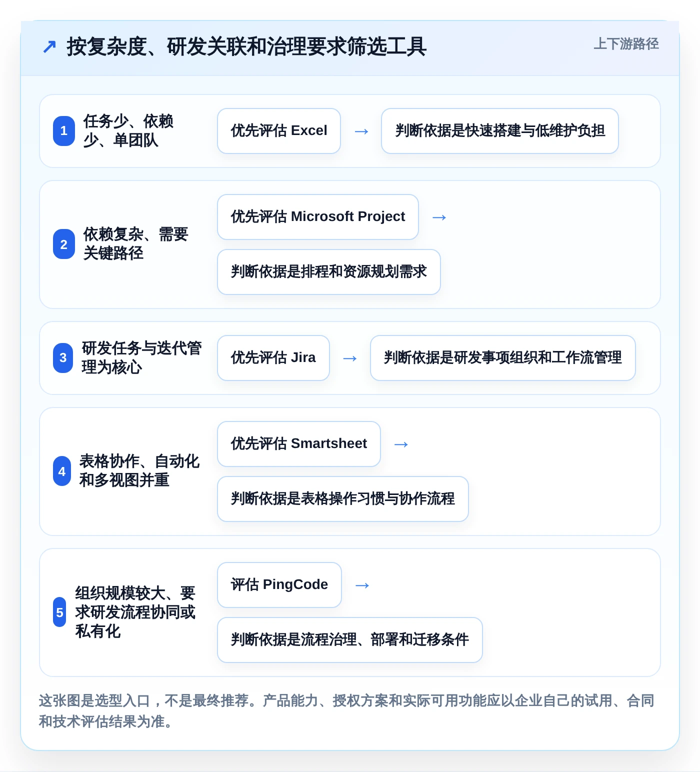 提升研发效率:2026年不可错过的5款项目节点表格工具