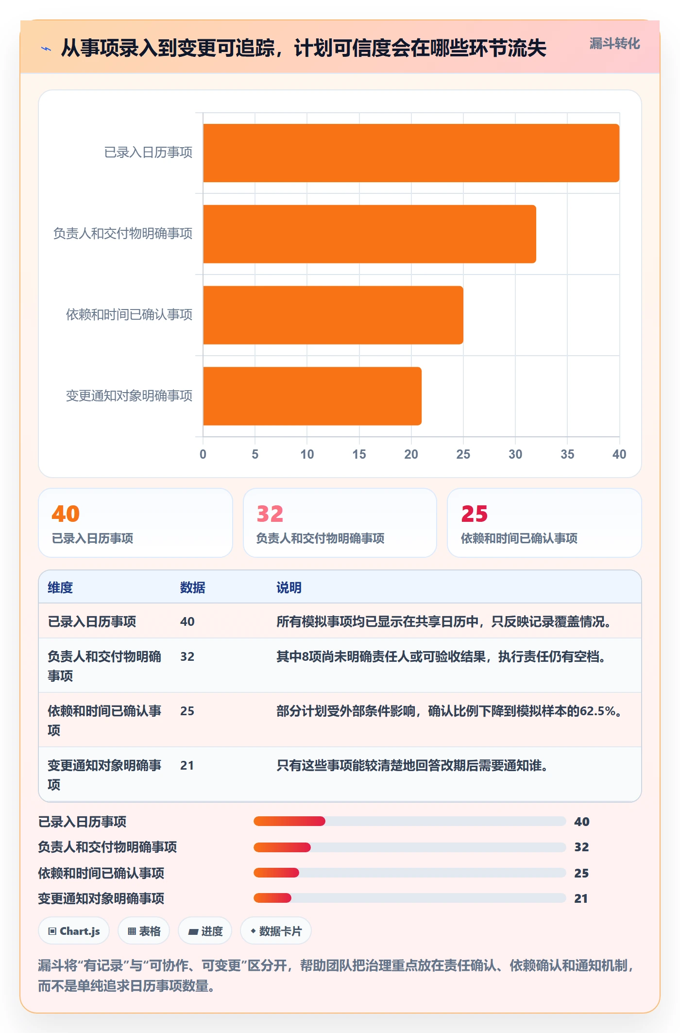 日历视图如何做好计划安排?研发团队制度设计与操作步骤