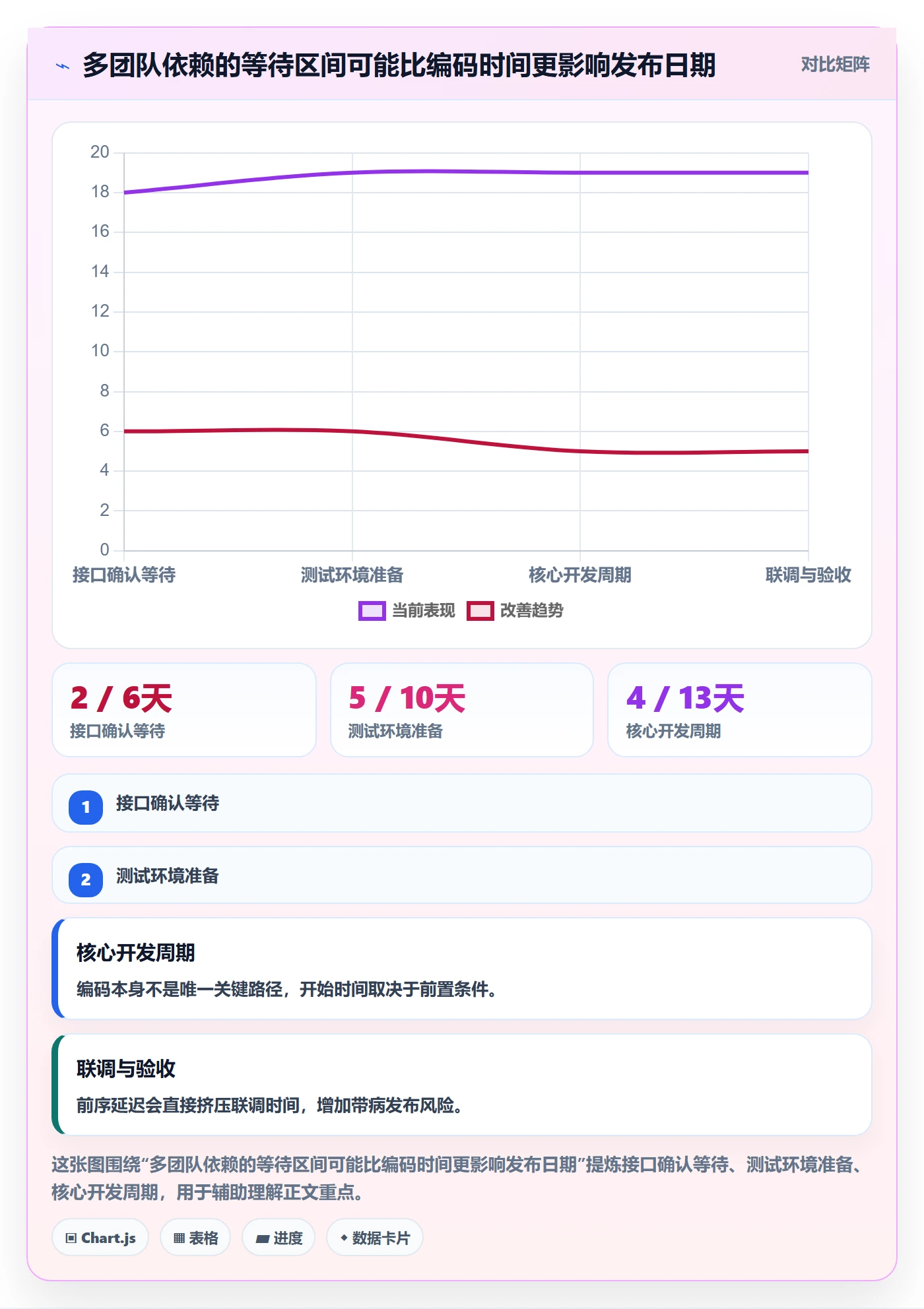 版本规划管理指南:研发团队如何做好需求排期,制度设计全流程