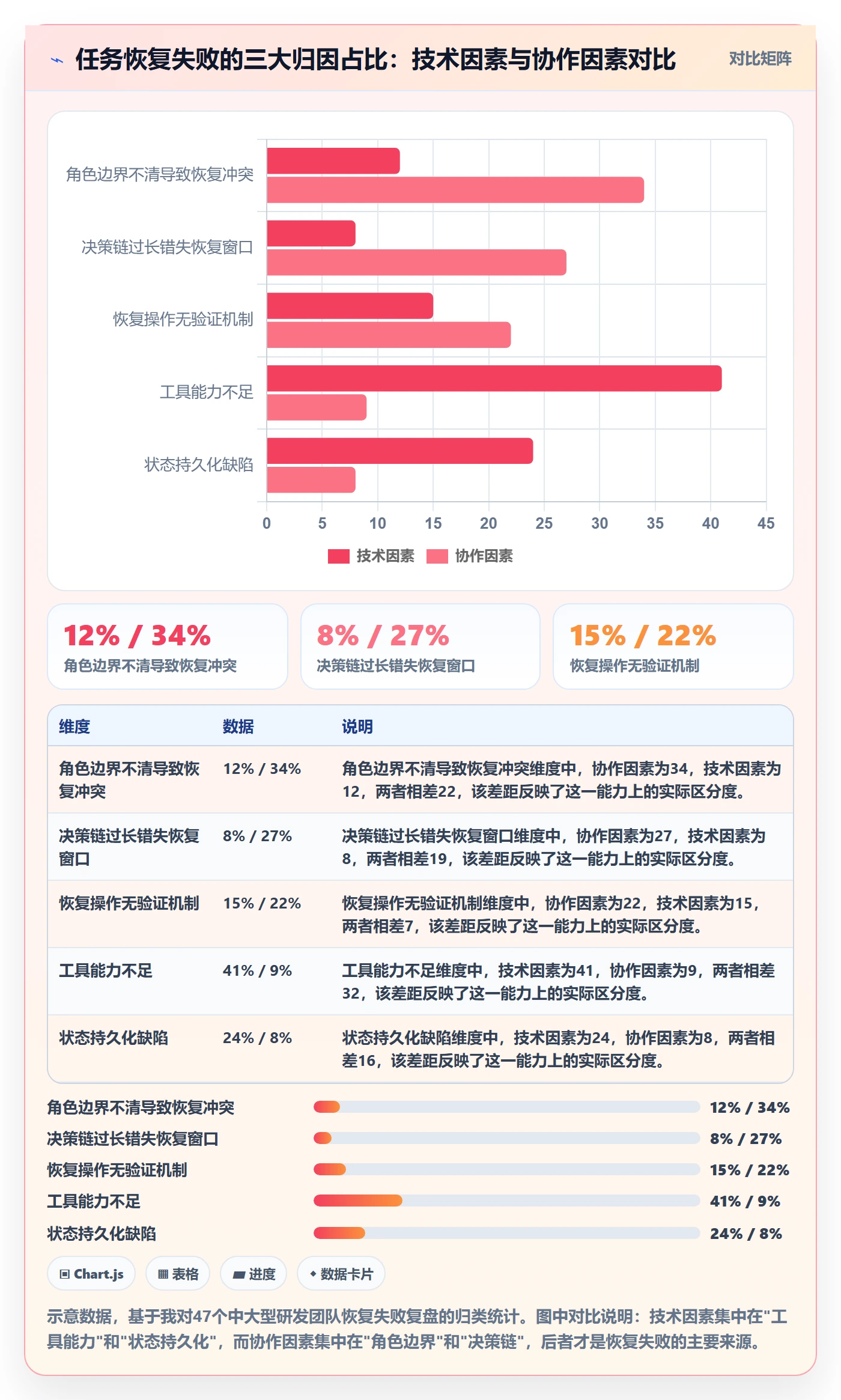 任务执行恢复全流程：项目成员流程优化与一文讲清