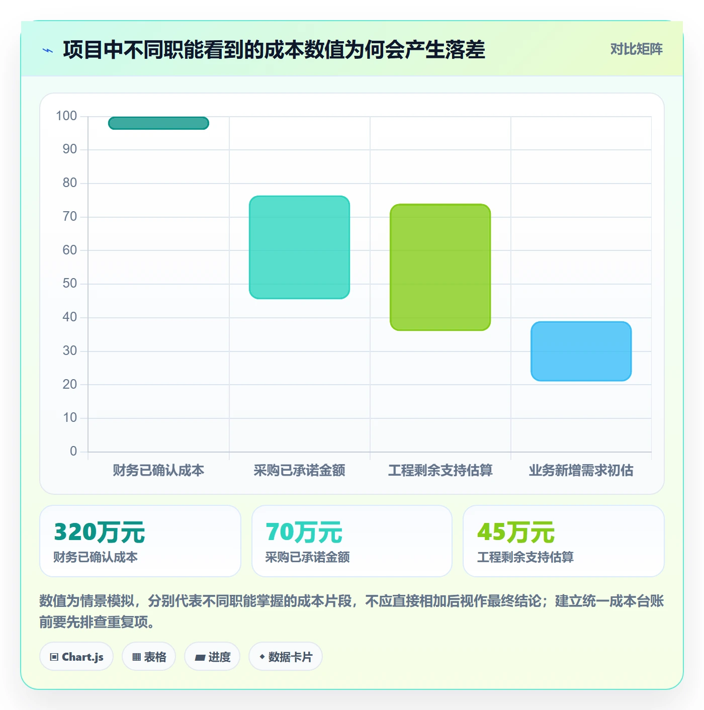 成本管理预计成本教程：企业管理者协同管理，避坑指南