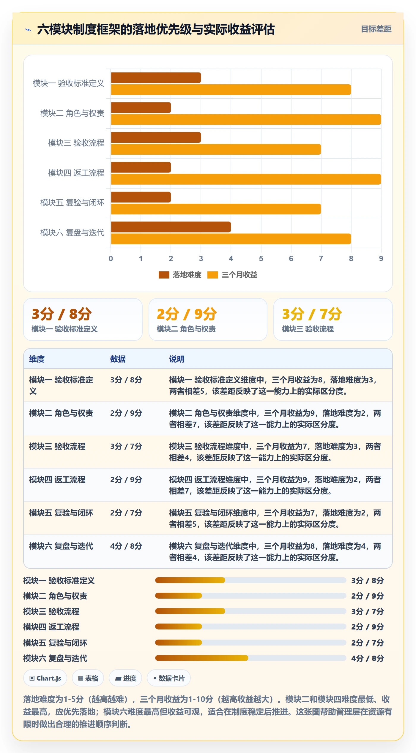 任务验收返工全流程:管理层制度设计与一文讲清