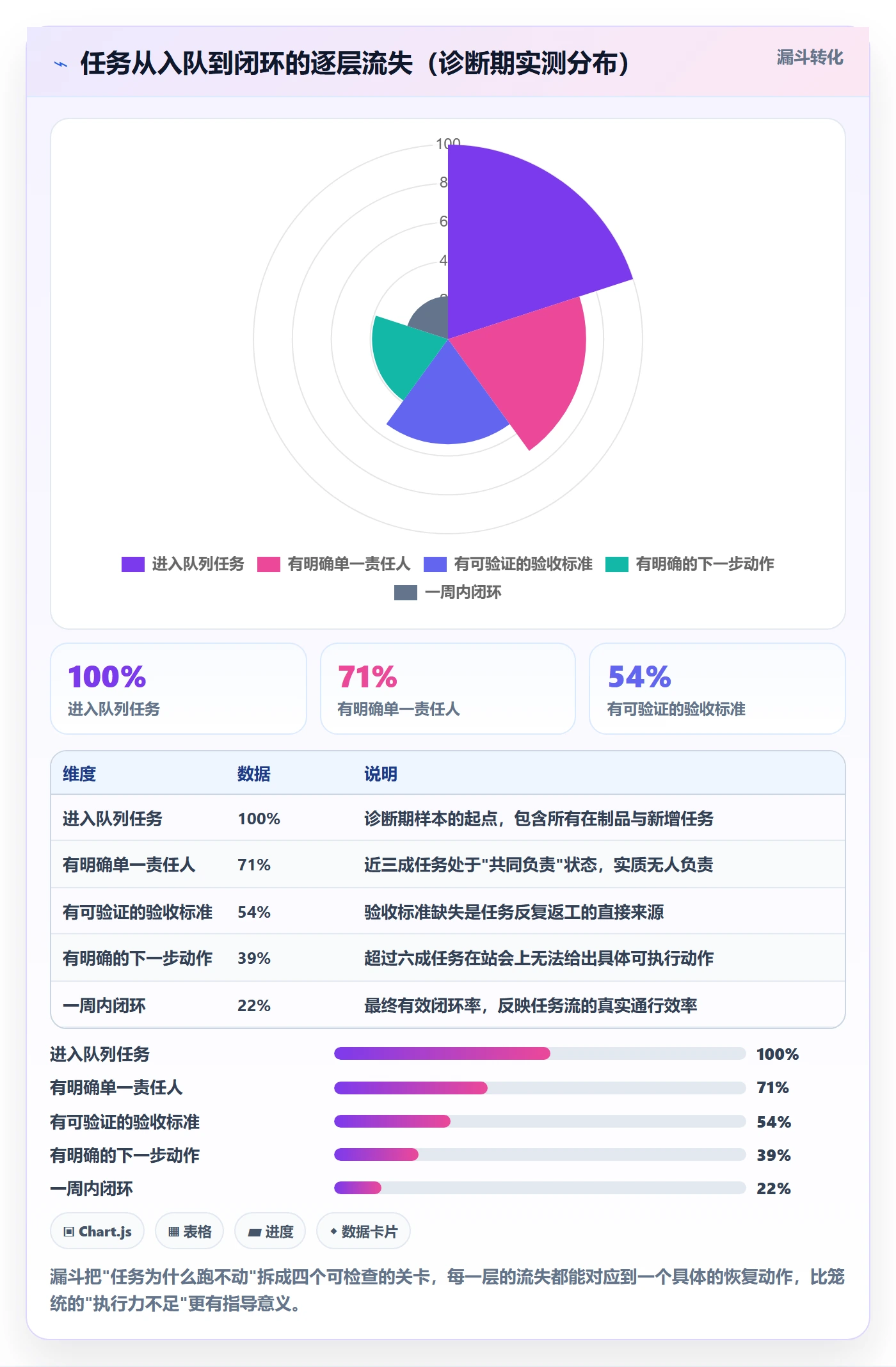 任务执行恢复全流程:项目经理落地方案与一文讲清