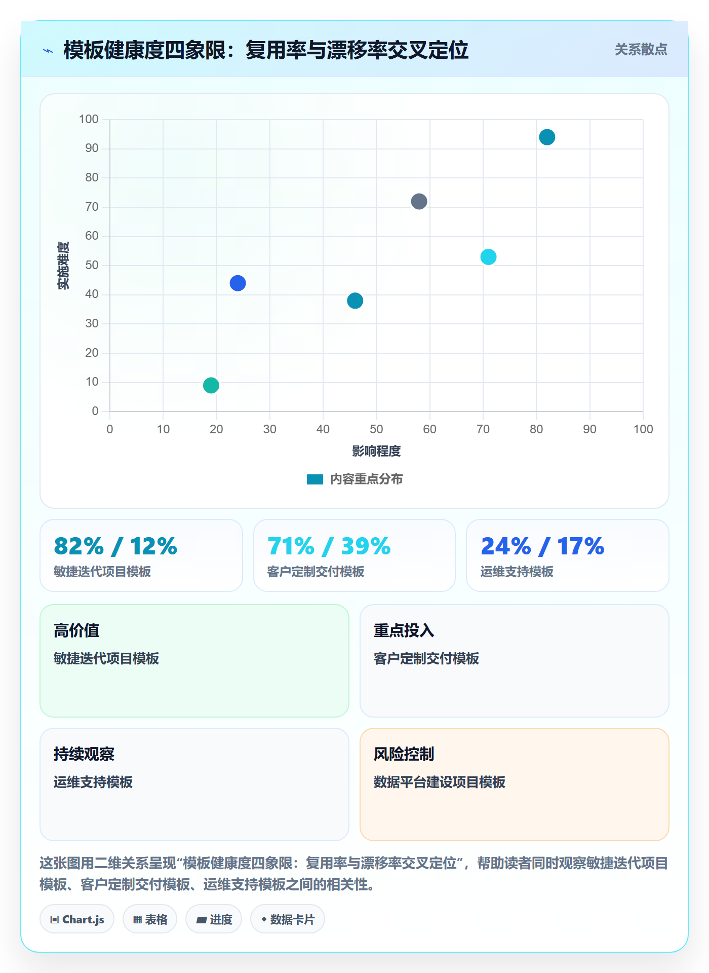 项目模板如何做好模板流程?管理层数据分析与操作步骤