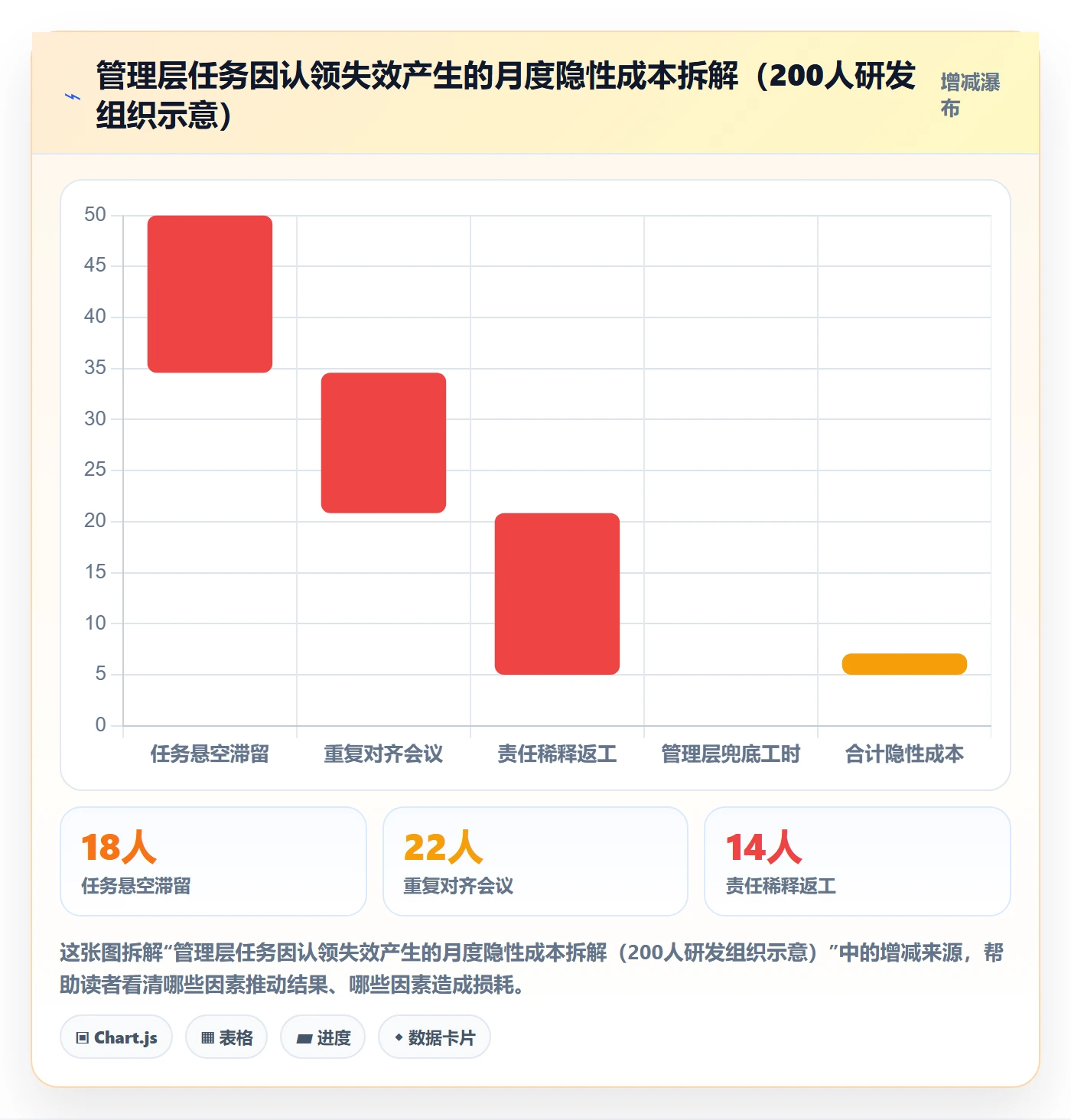 认领最佳实践：管理层任务分派流程优化，常见问题