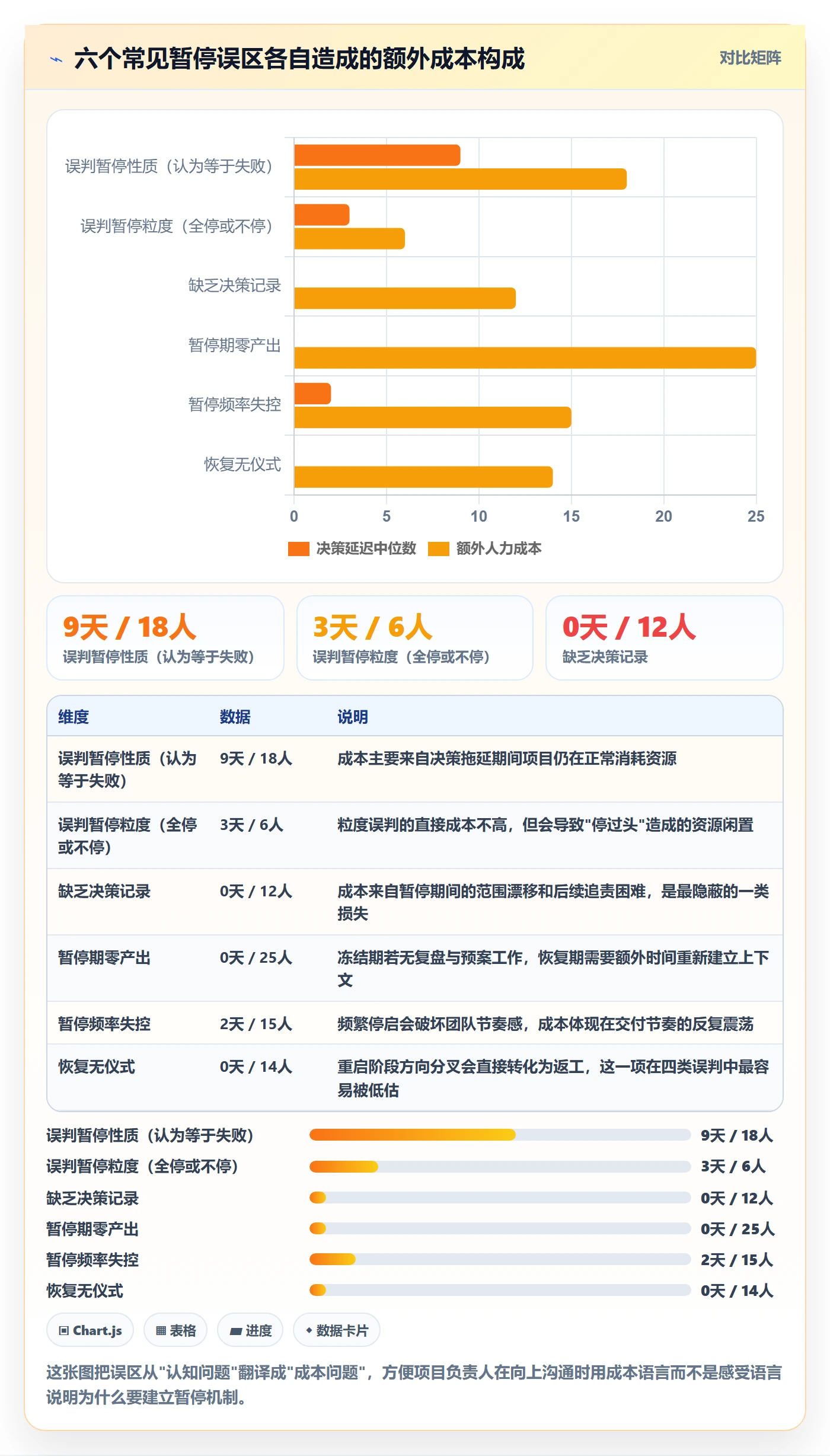 暂停管理指南:项目负责人如何做好任务执行,最佳实践全流程