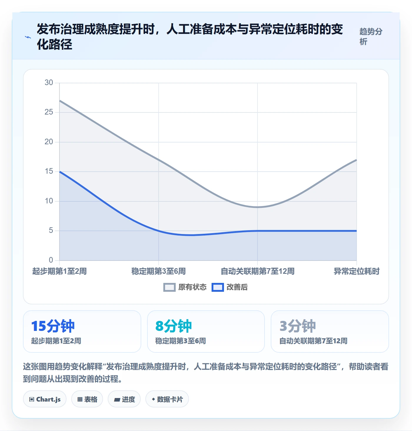 发布记录落地方案:企业管理者开展版本管理的风险控制案例解析