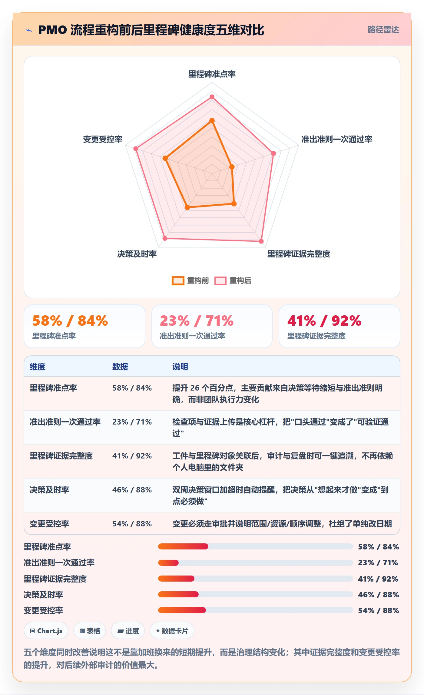 关键节点怎么做?PMO流程优化:里程碑从0到1
