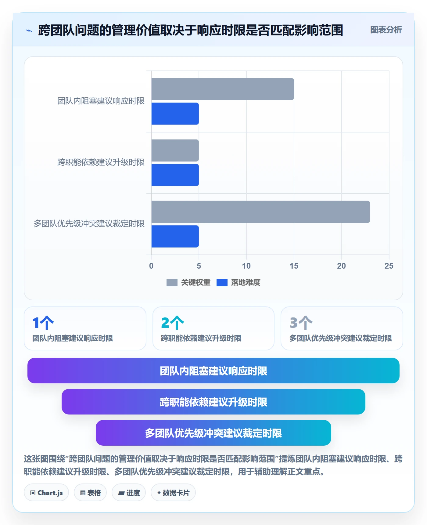 迭代管理如何做好迭代复盘？管理层协同管理与操作步骤