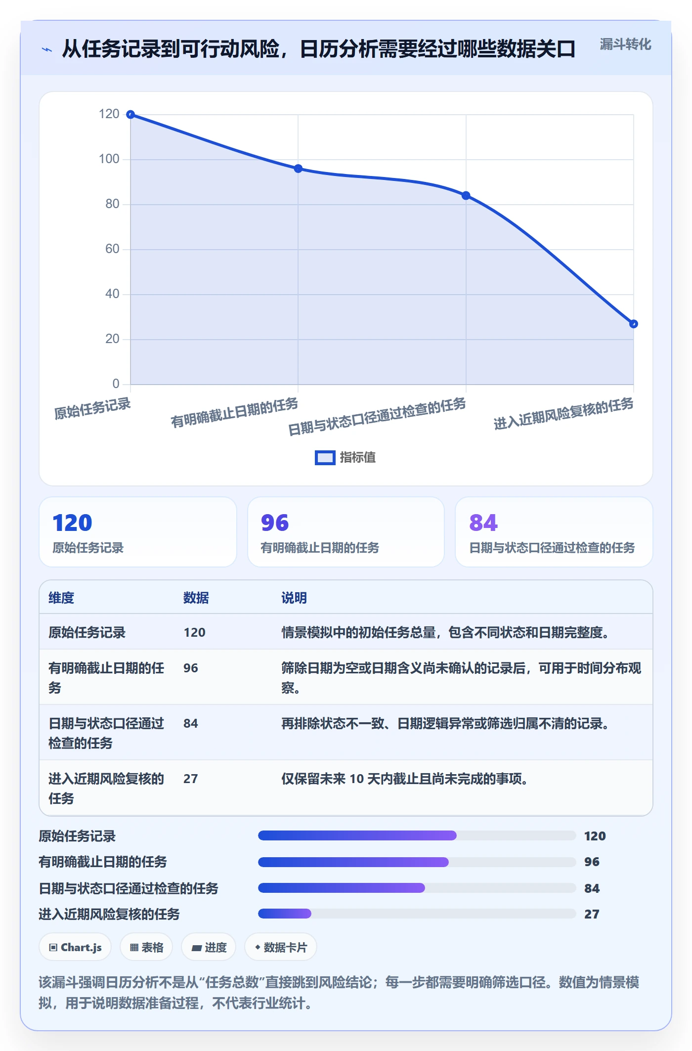 日历视图截止日期教程:项目经理数据分析,避坑指南
