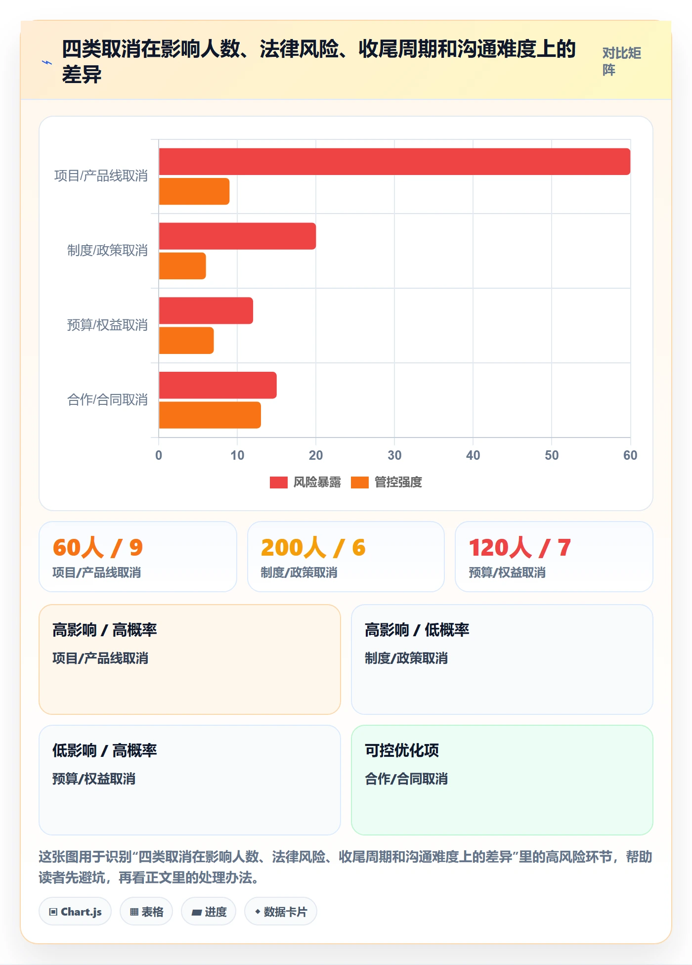 取消落地方案:管理层开展任务执行的实操方法案例解析