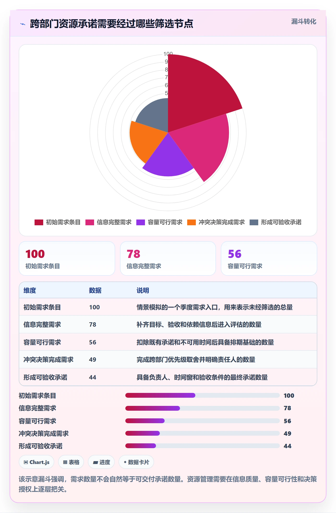 资源管理人员全流程：跨部门团队最佳实践与一文讲清