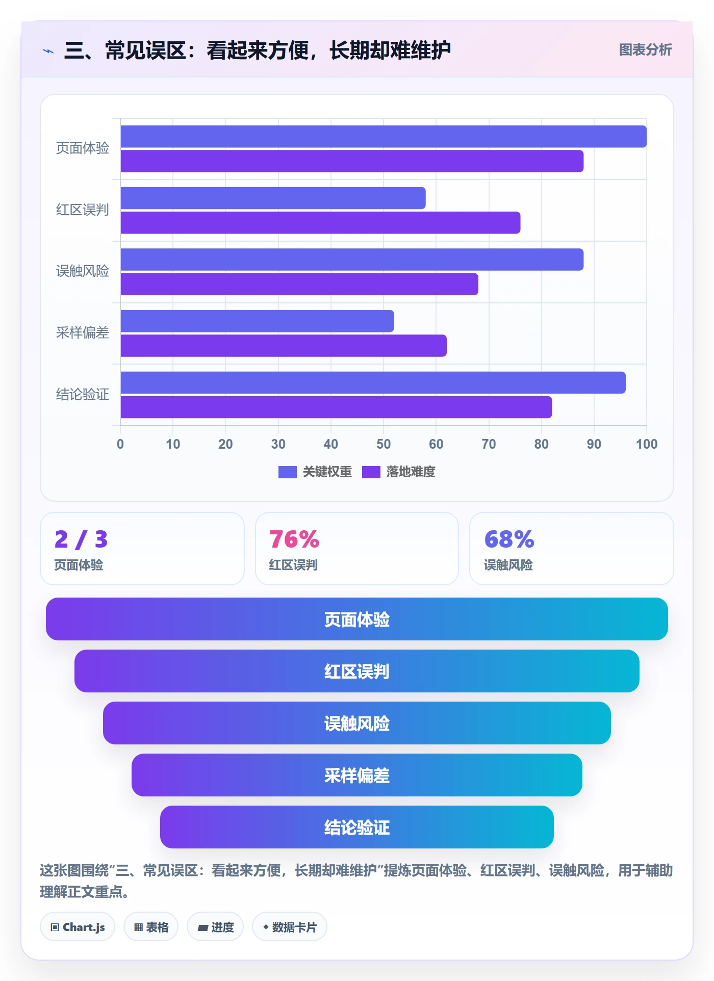 三、常见误区:看起来方便,长期却难维护