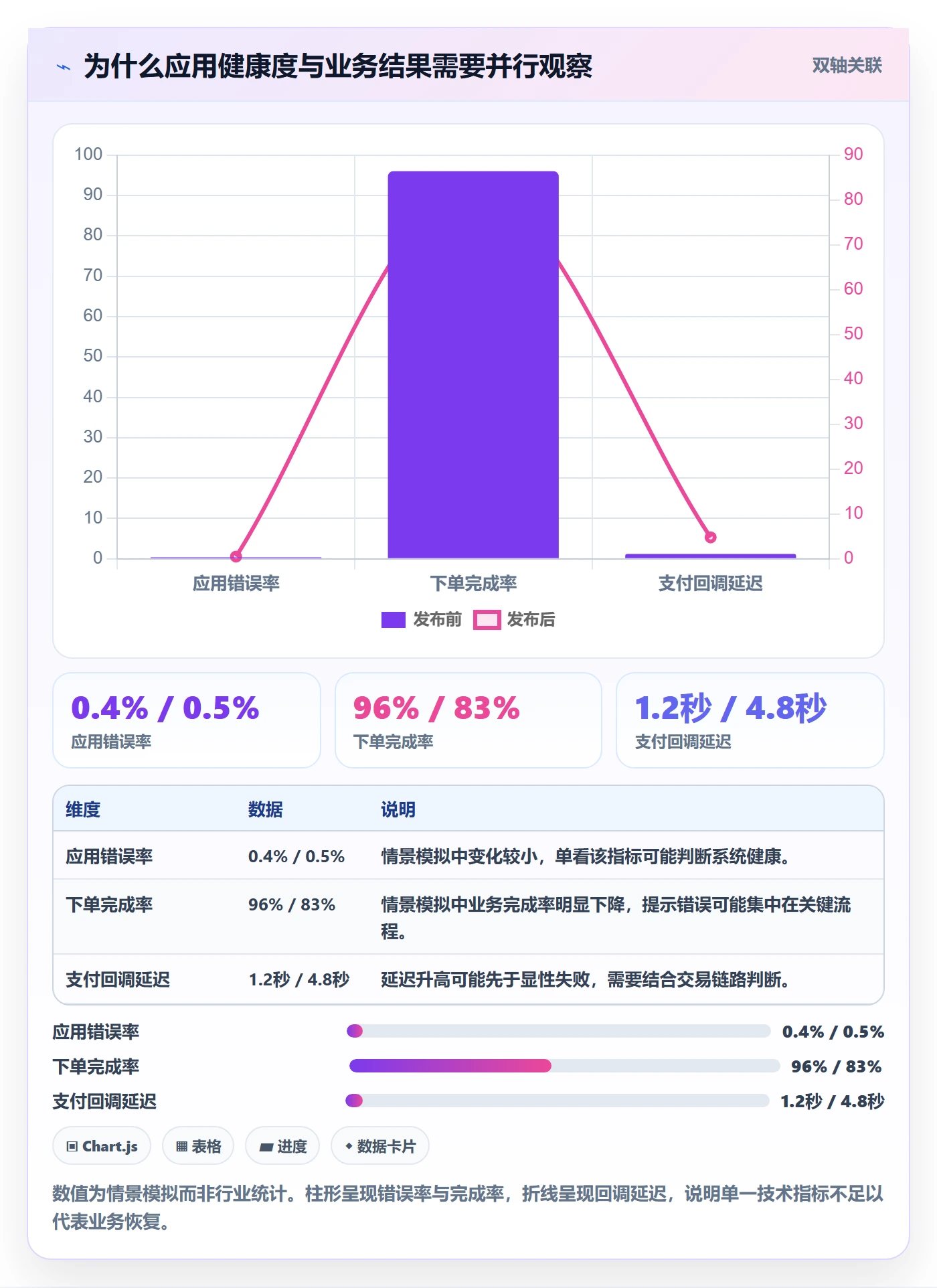 发布管理回滚教程:企业管理者制度设计,避坑指南