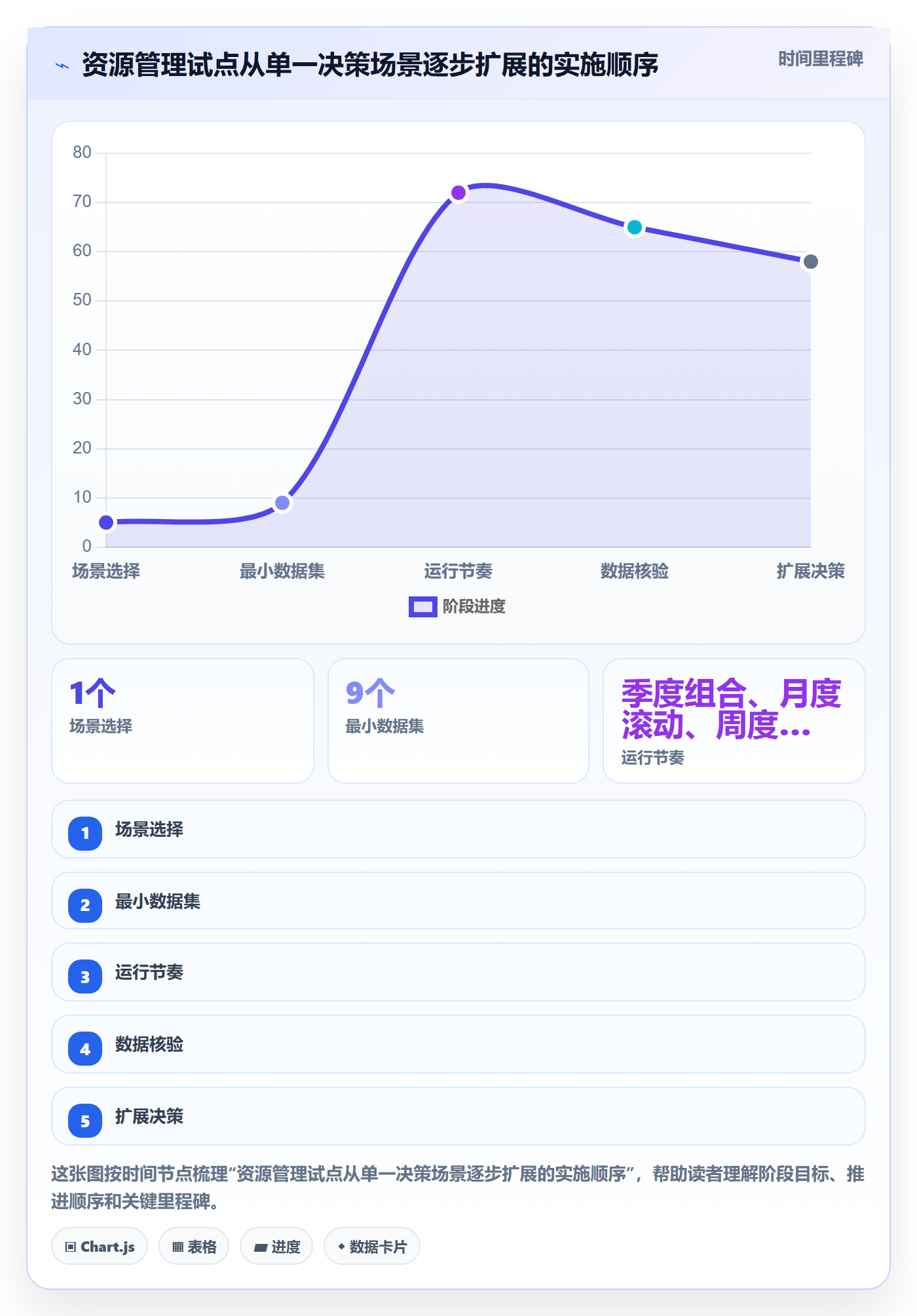资源管理资源全流程:PMO数据分析与一文讲清