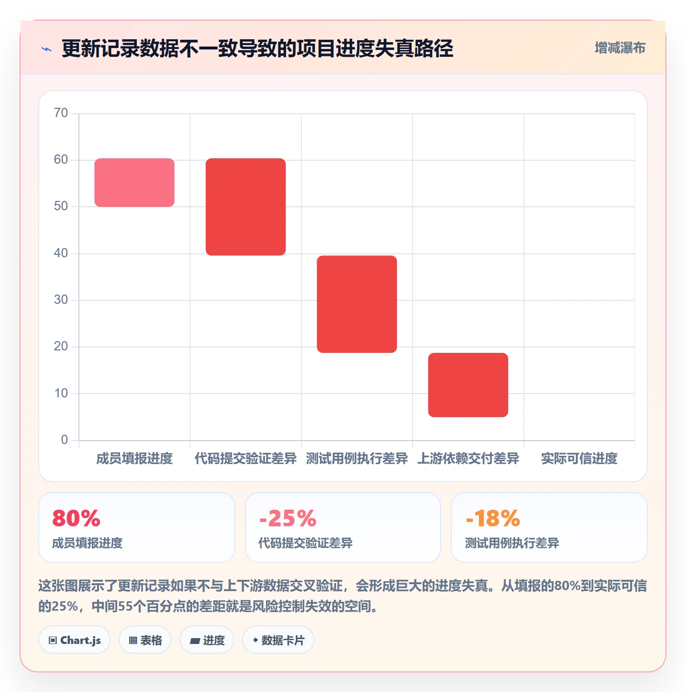 更新记录落地方案:项目成员开展进度跟踪的风险控制案例解析