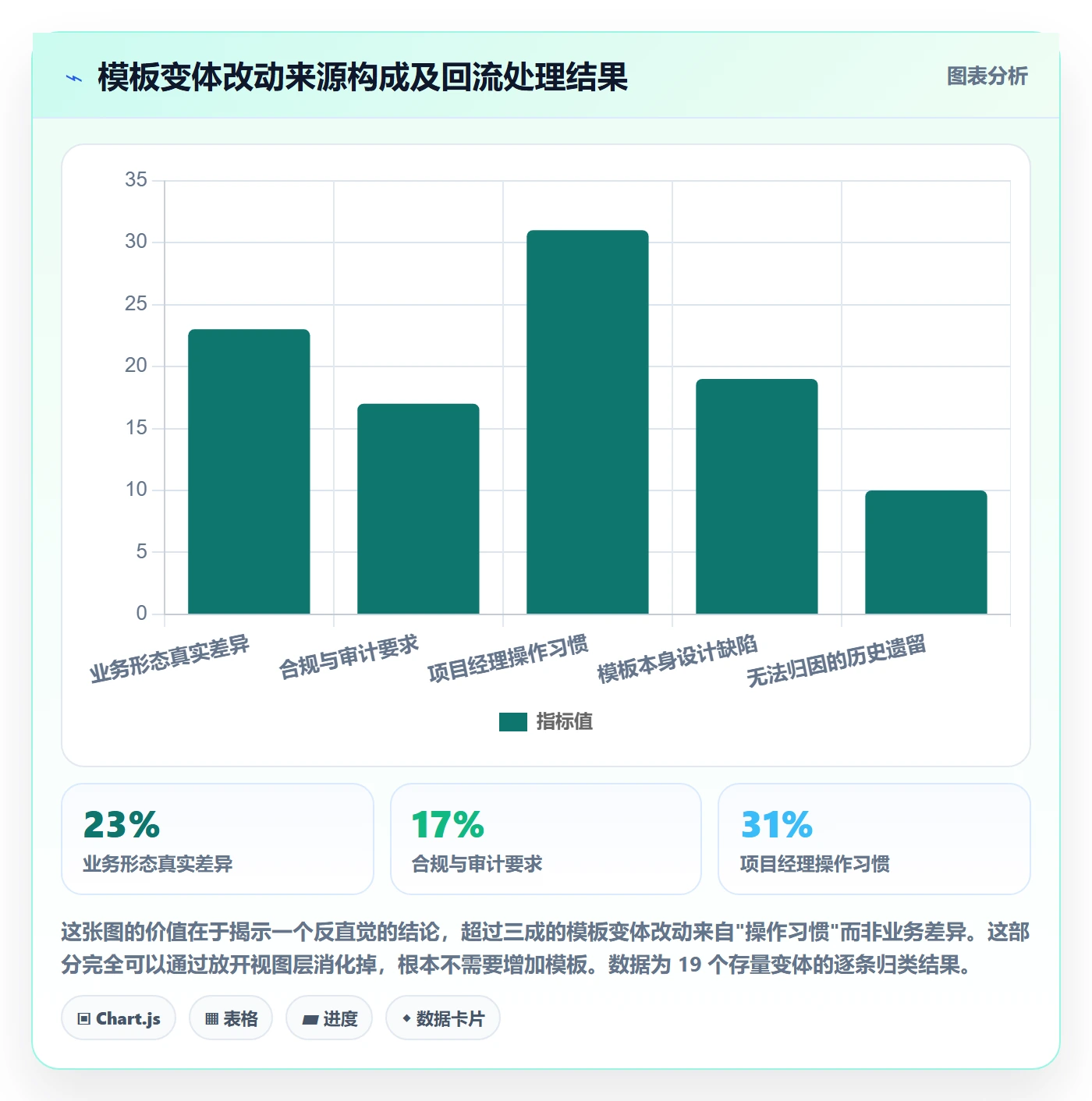 复制项目流程与规范:管理层项目模板效率提升关键指标