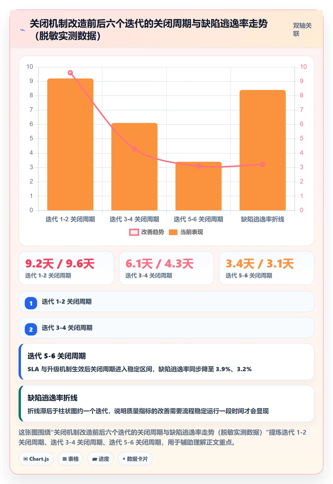 关闭最佳实践：项目经理任务执行入门指南，常见问题
